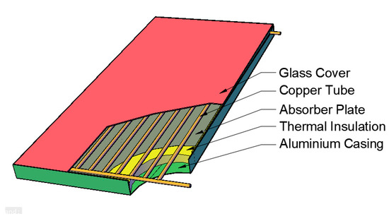 processes-08-00756-g001-550.jpg