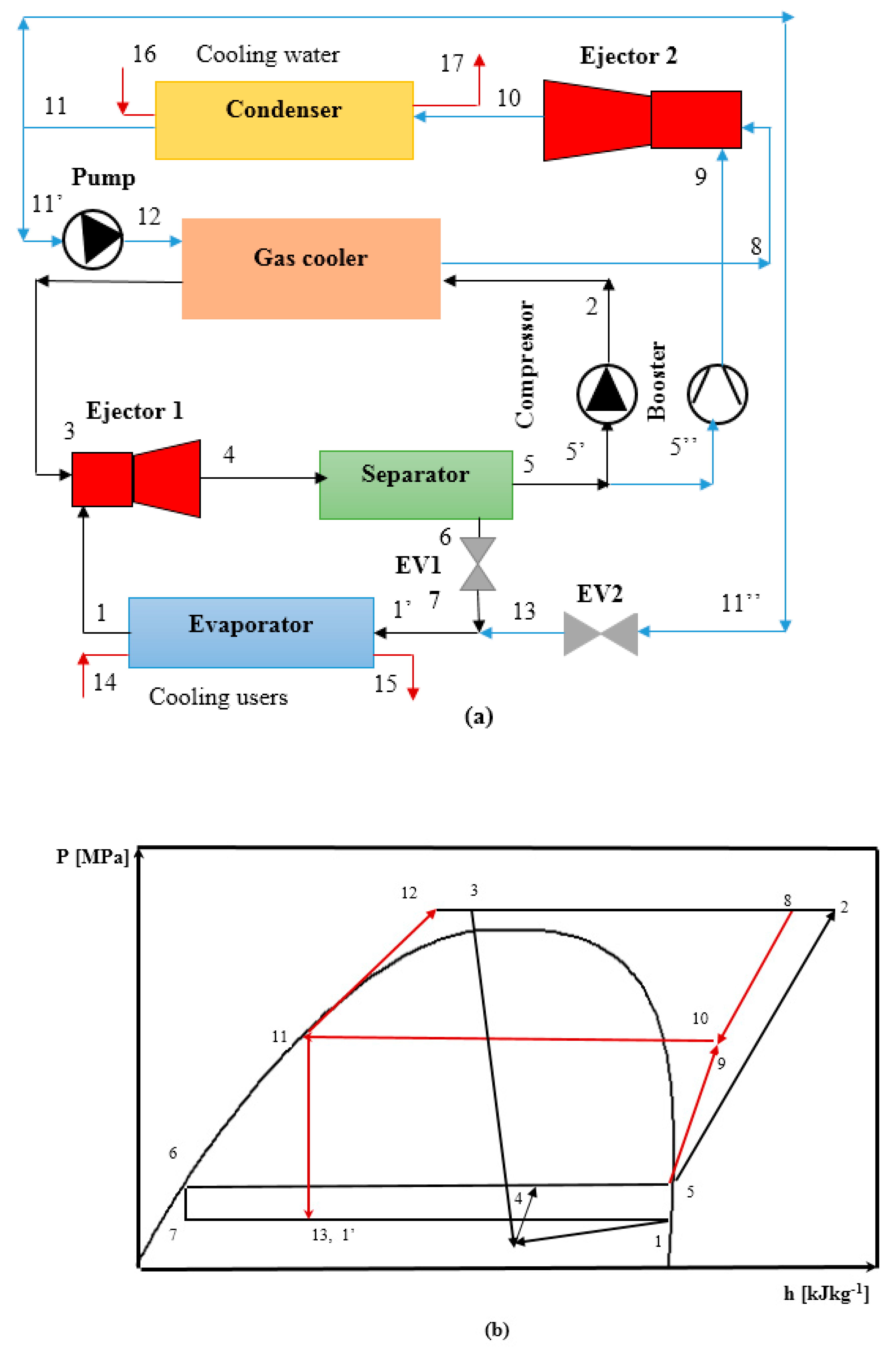 Processes 08 00758 g002