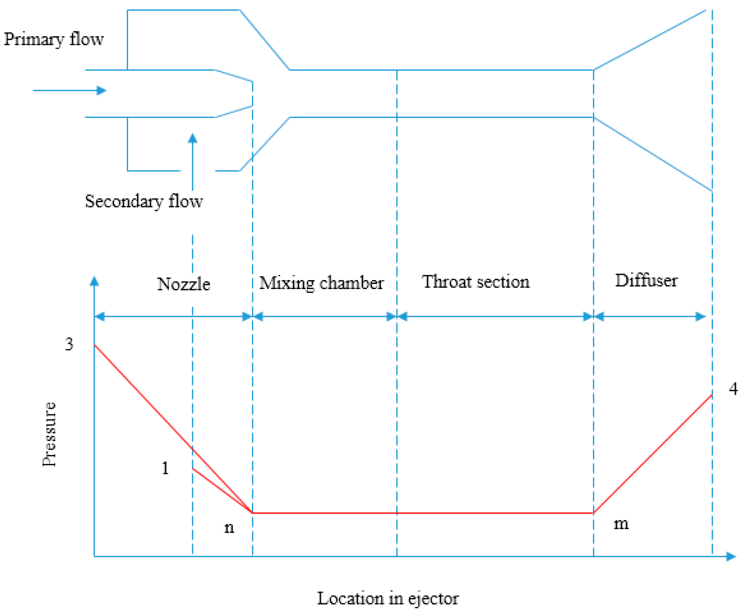 Processes 08 00758 g003