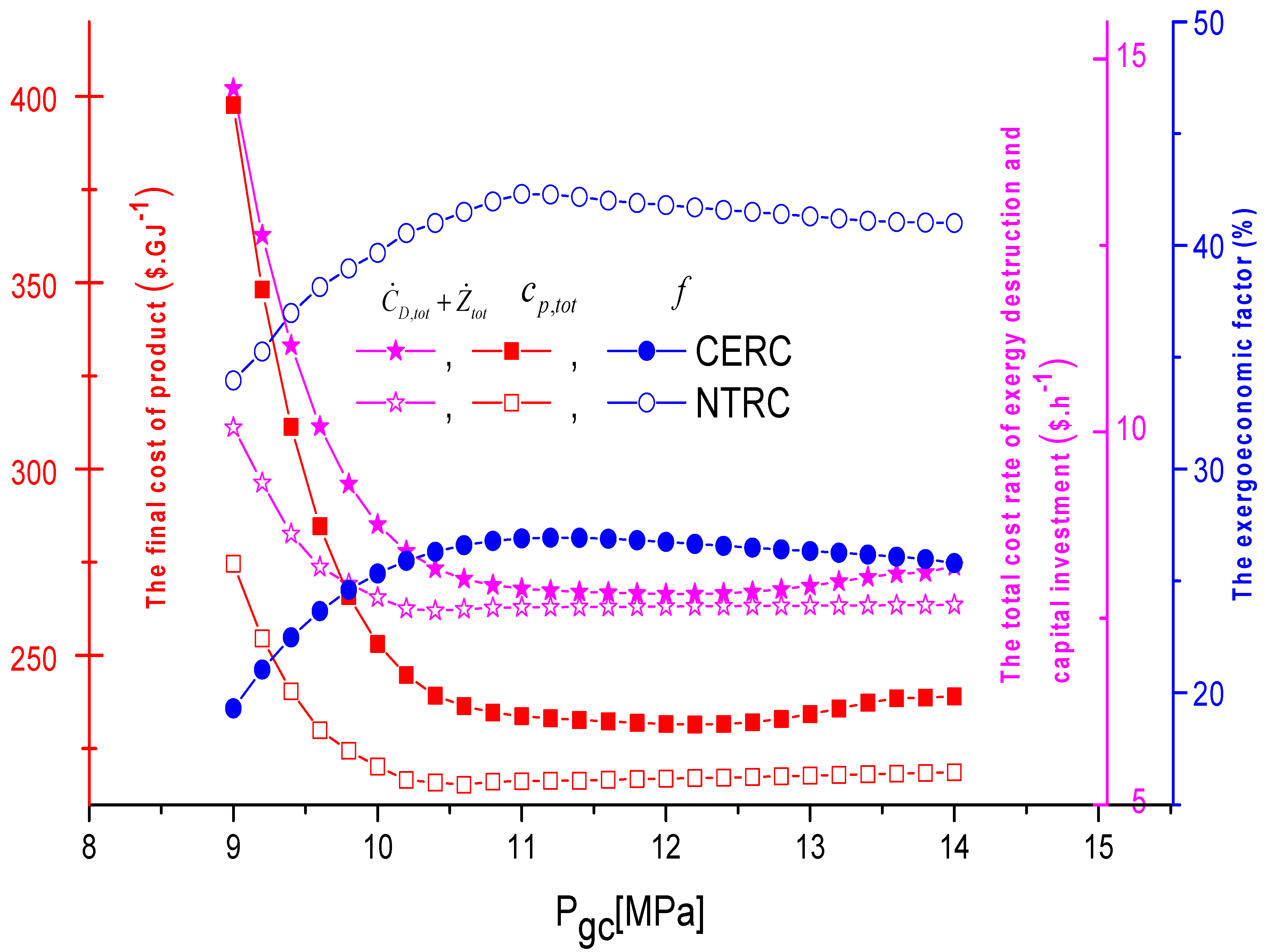 Processes 08 00758 g007