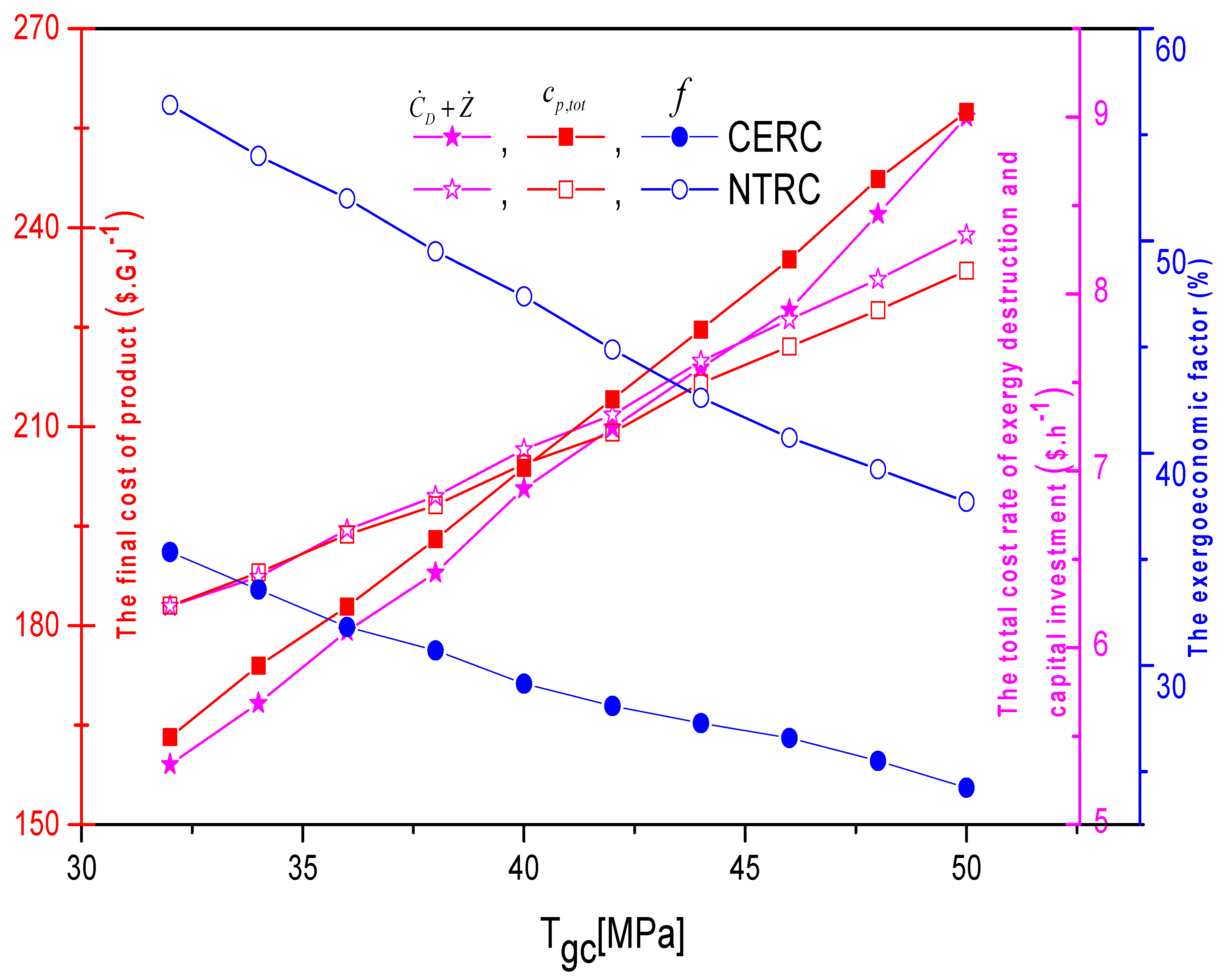 Processes 08 00758 g010