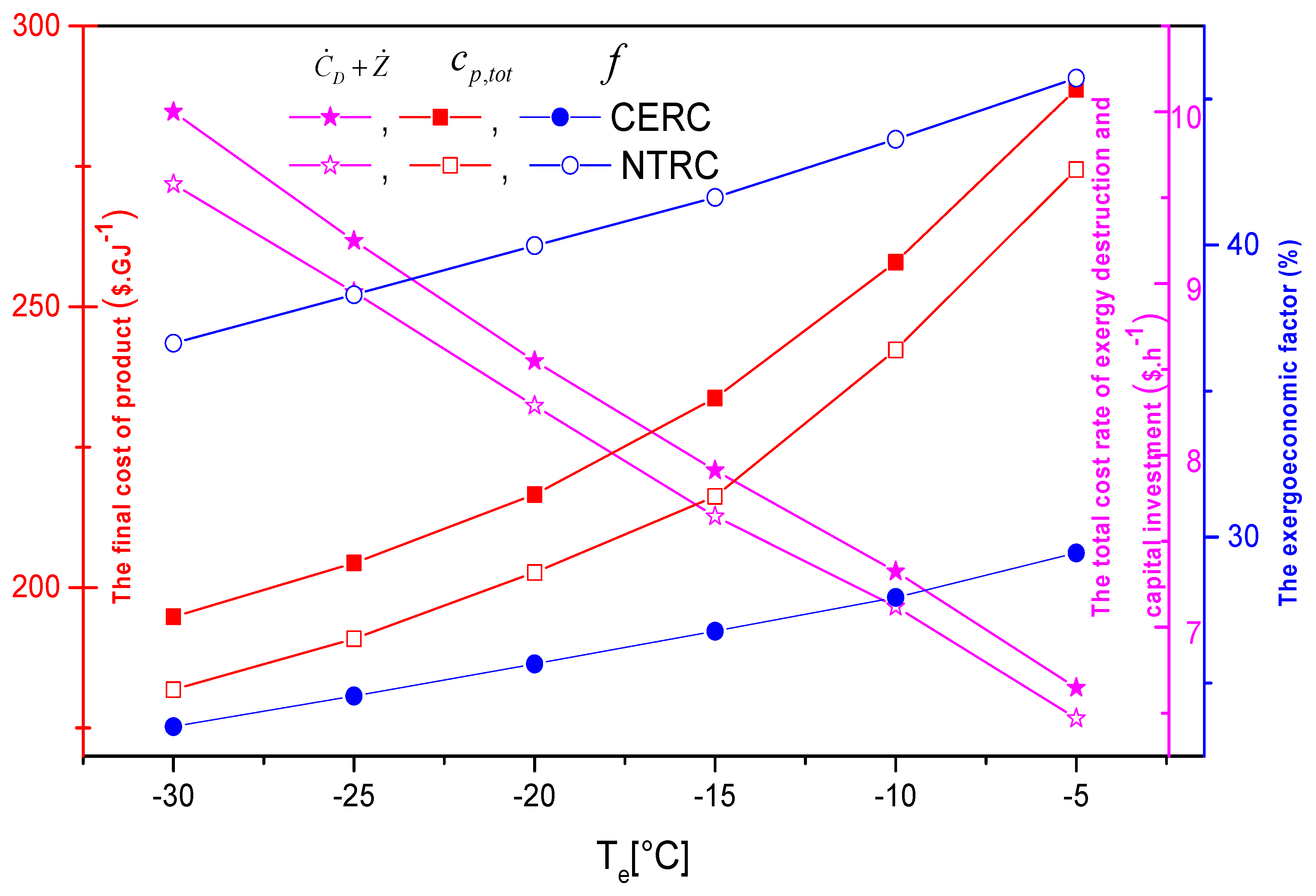 Processes 08 00758 g013