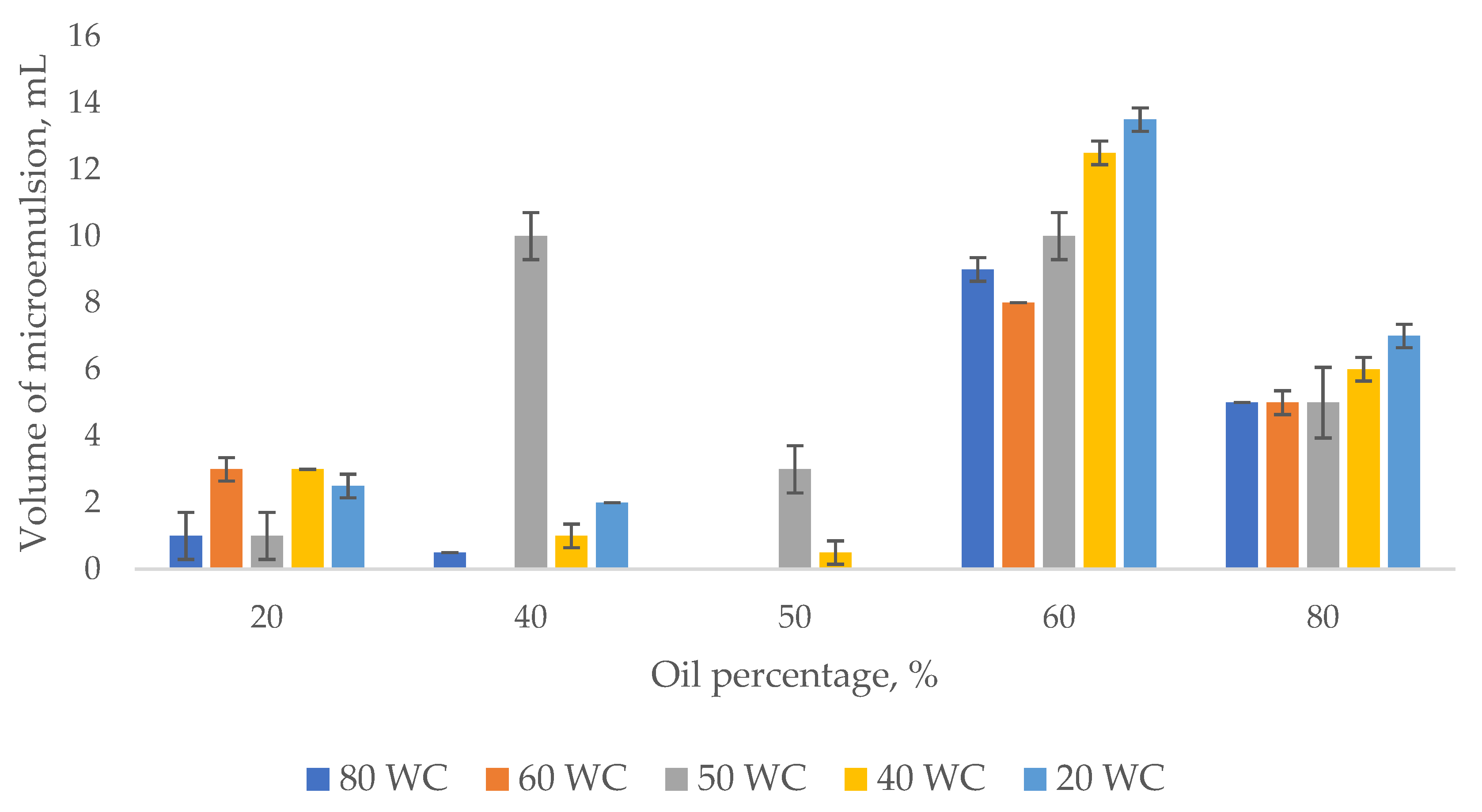 Processes 08 00762 g002 Processes 08 00762 g002