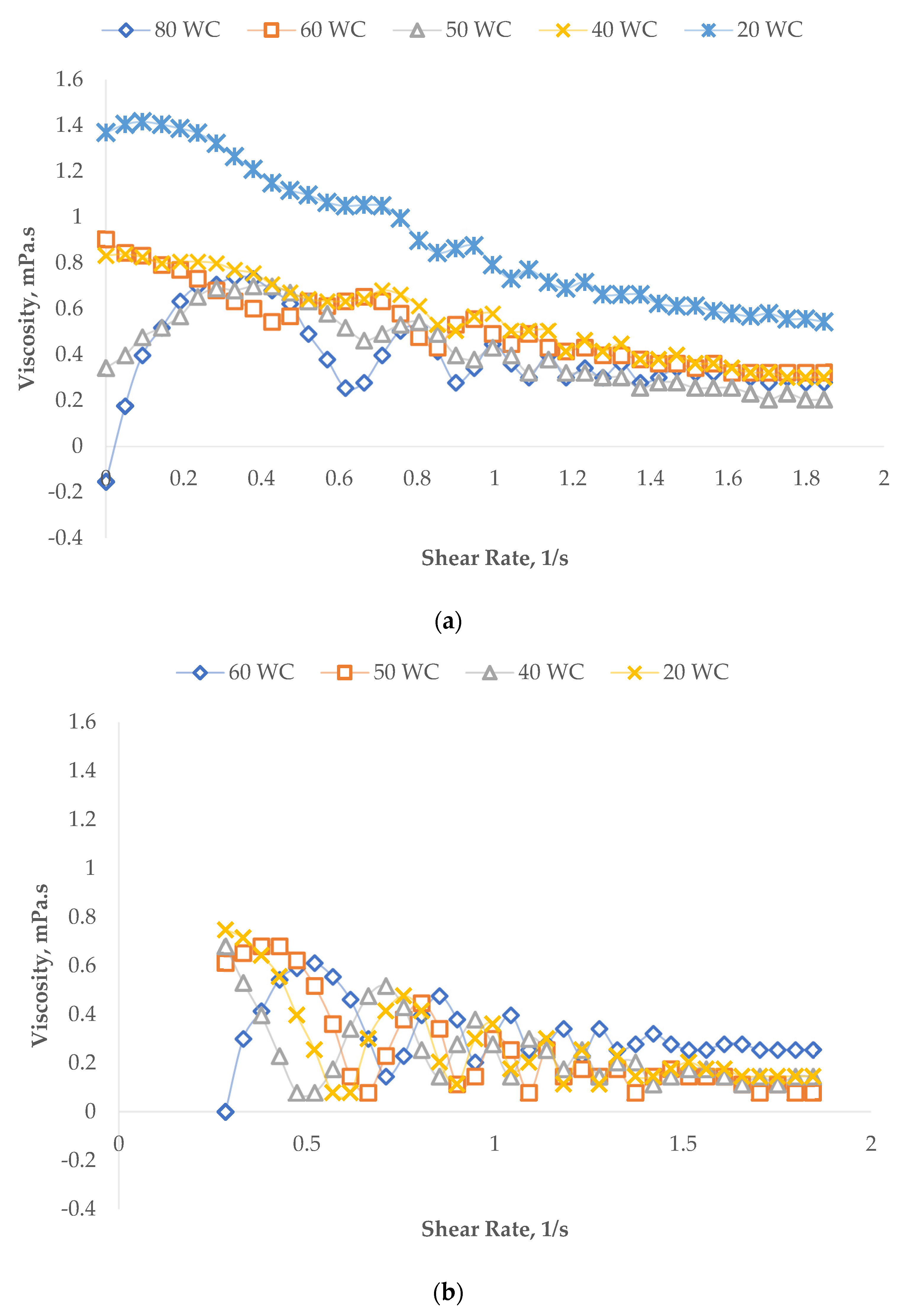 Processes 08 00762 g004 Processes 08 00762 g004