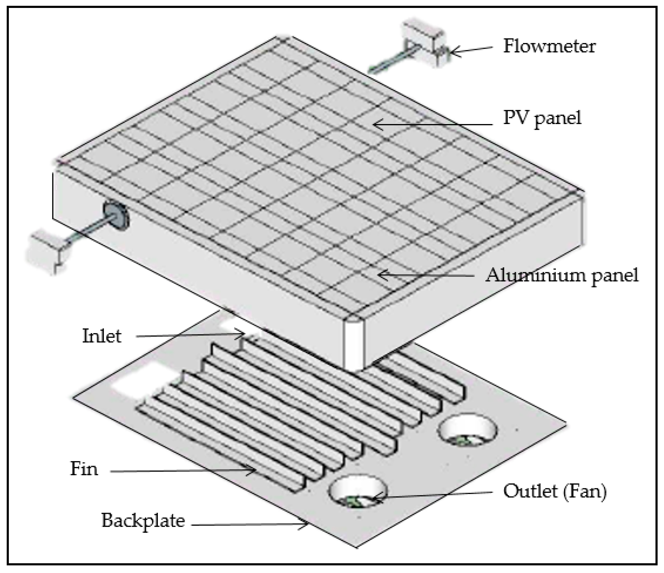 PDF) A Mathematical Model of a Solar Collector Augmented by a Flat
