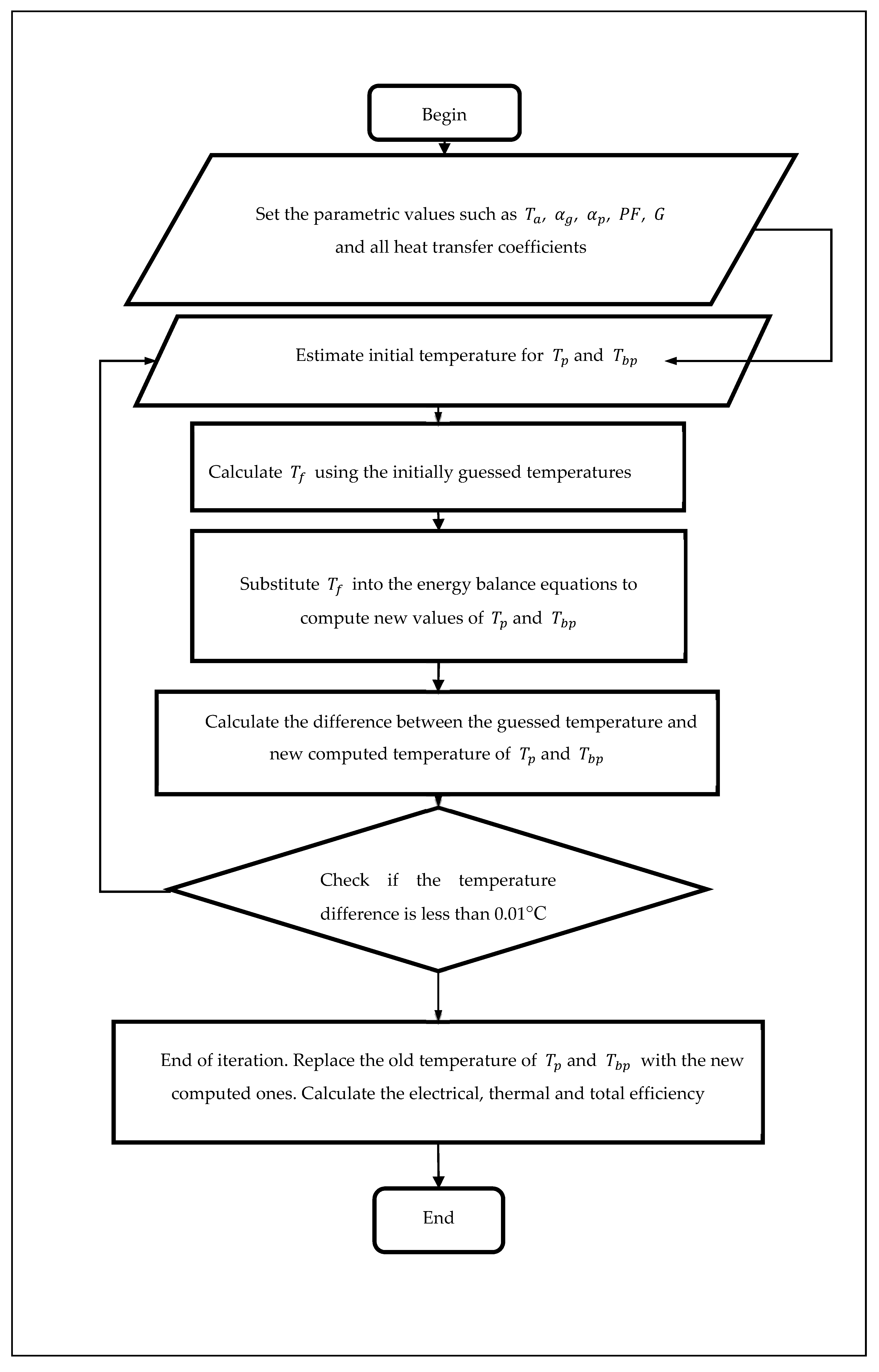 Processes 08 00763 g004 Processes 08 00763 g004
