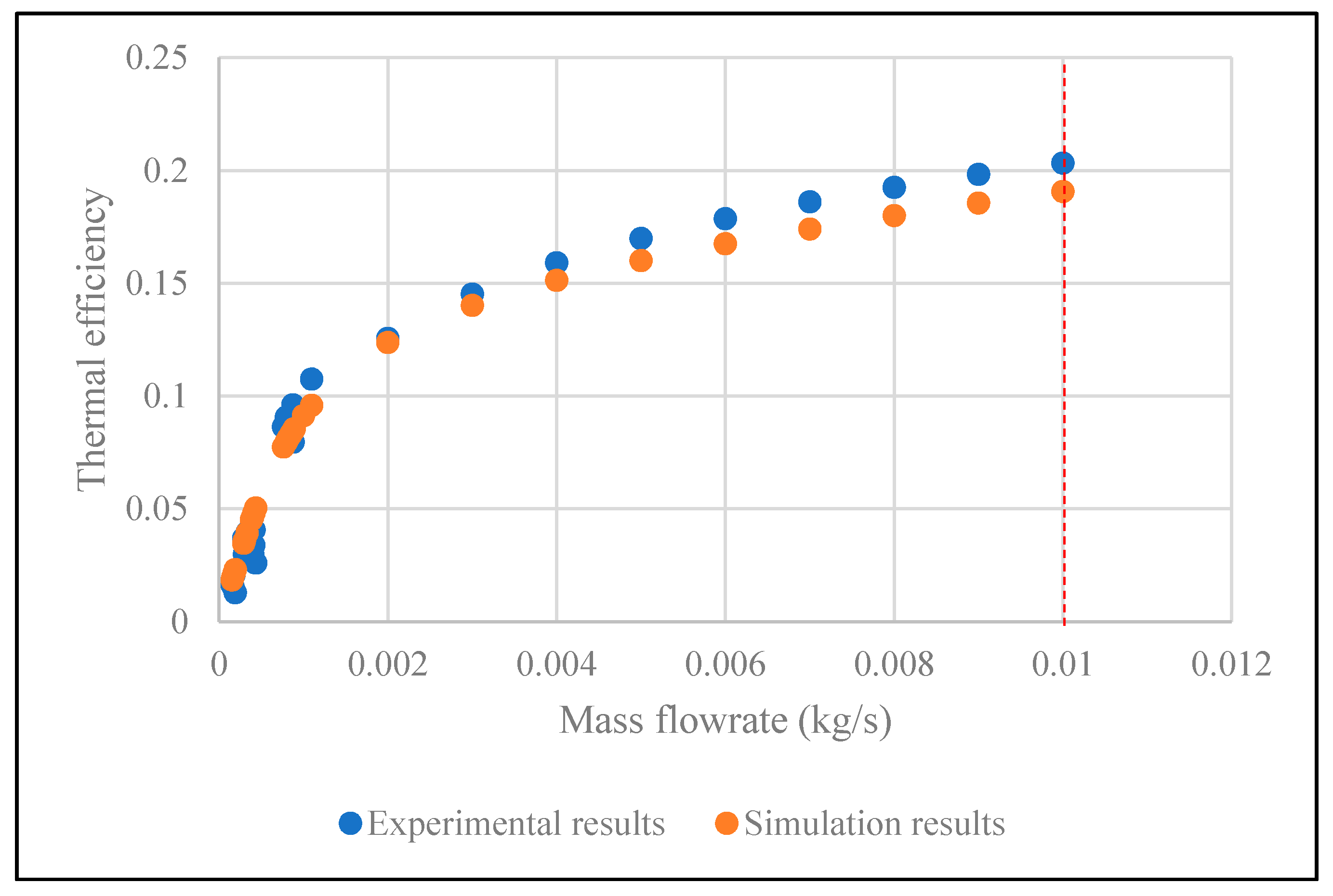 Processes 08 00763 g007 Processes 08 00763 g007
