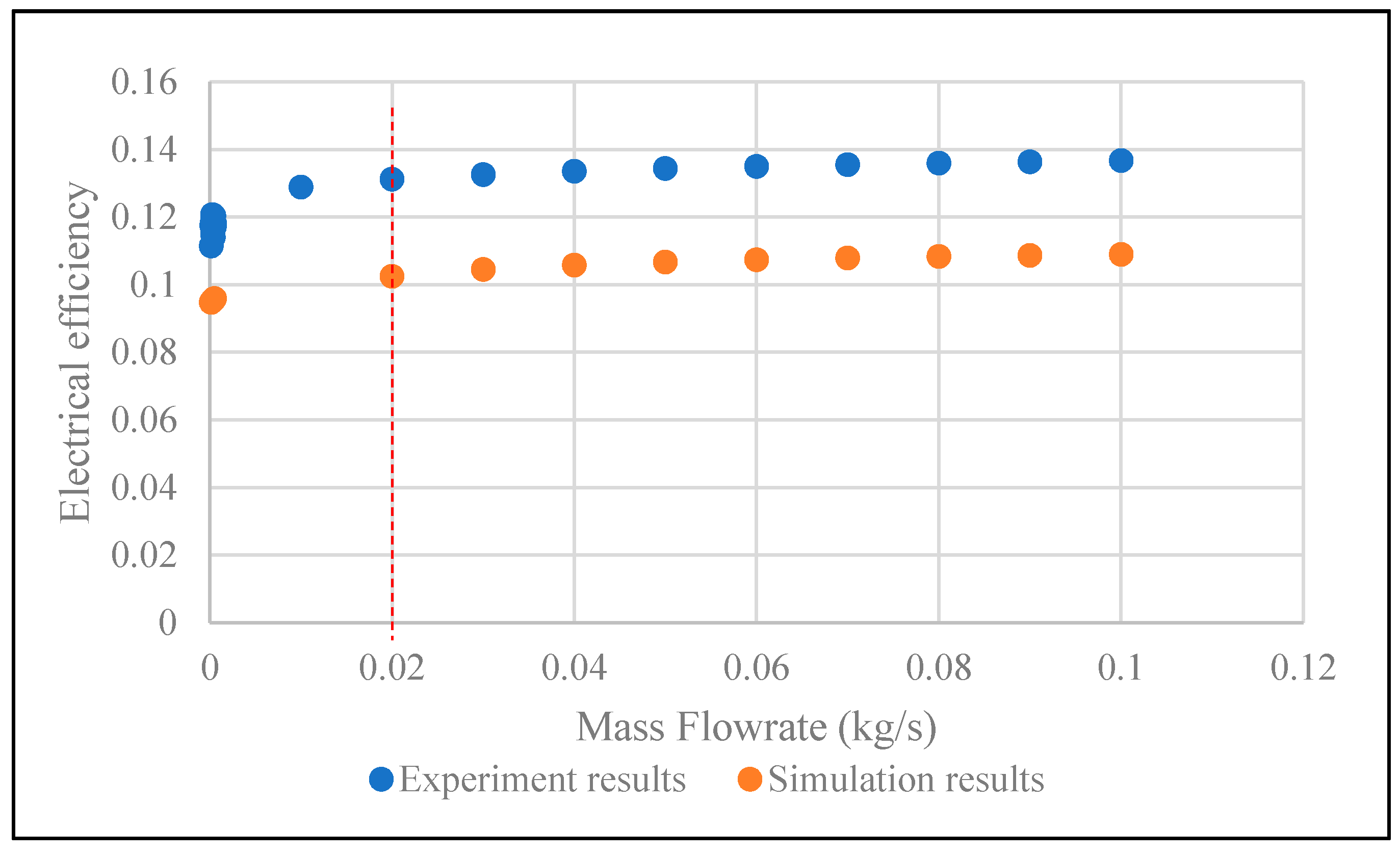 Processes 08 00763 g008 Processes 08 00763 g008
