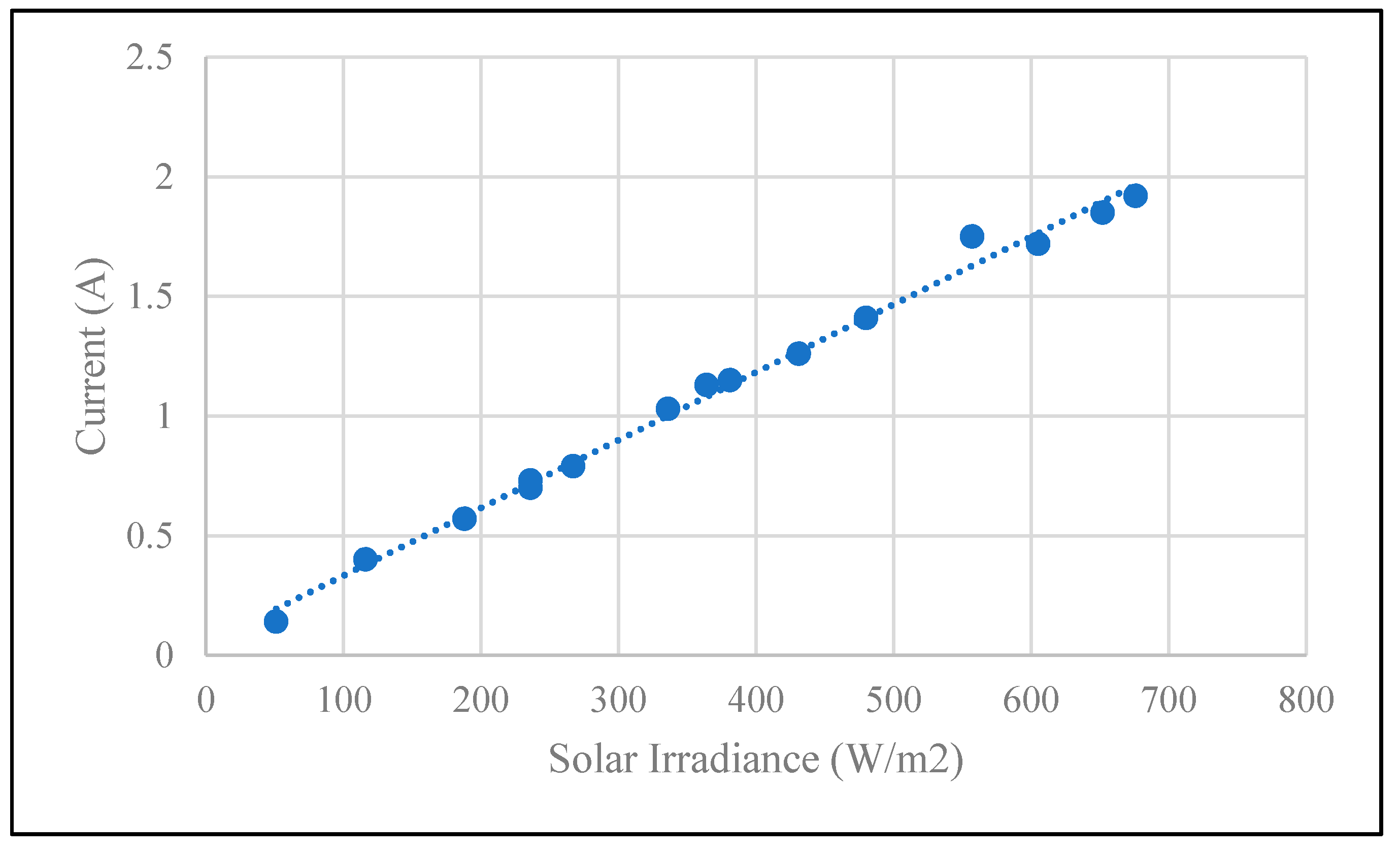 Processes 08 00763 g009 Processes 08 00763 g009