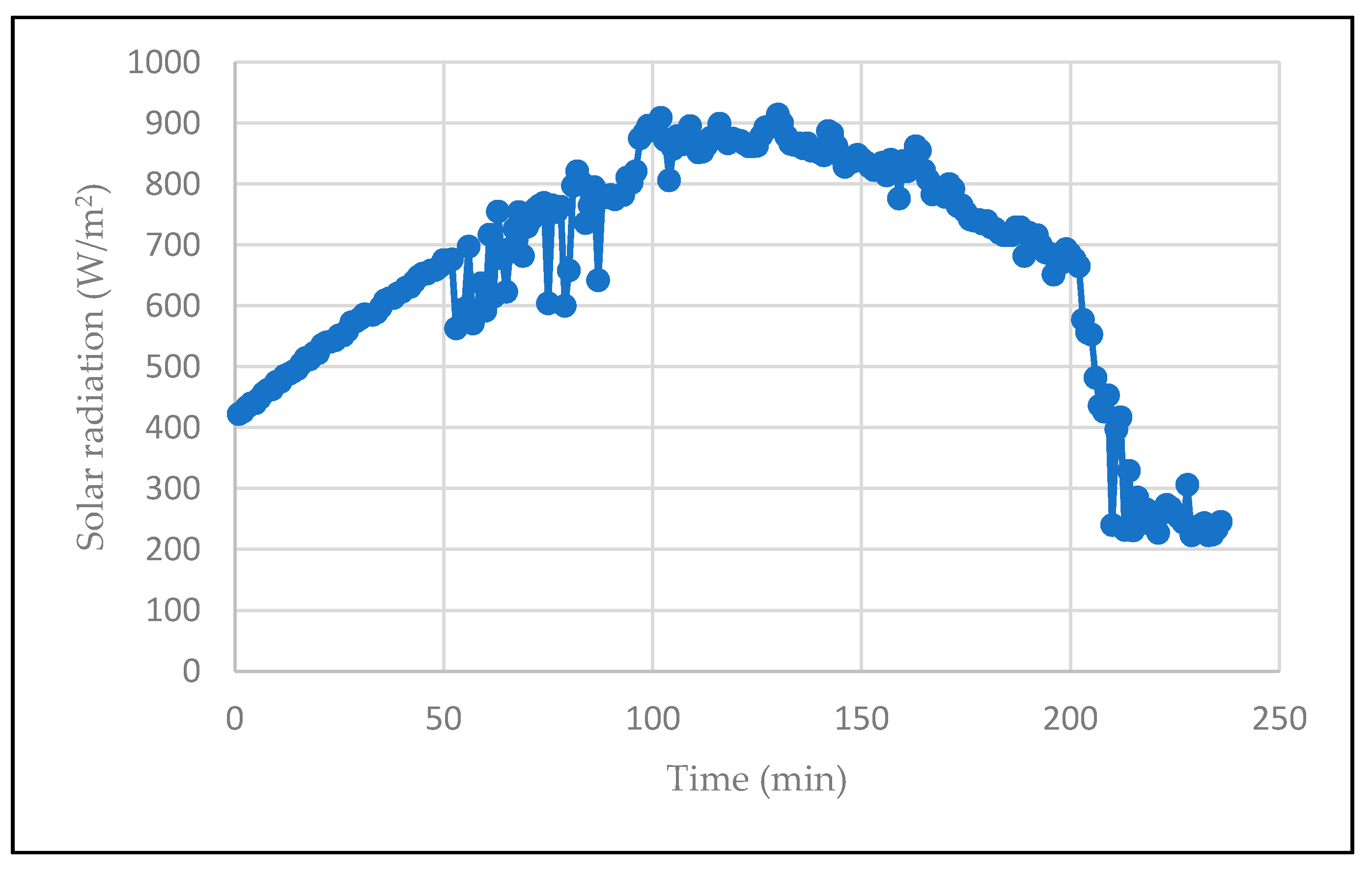 Processes 08 00763 g010 Processes 08 00763 g010