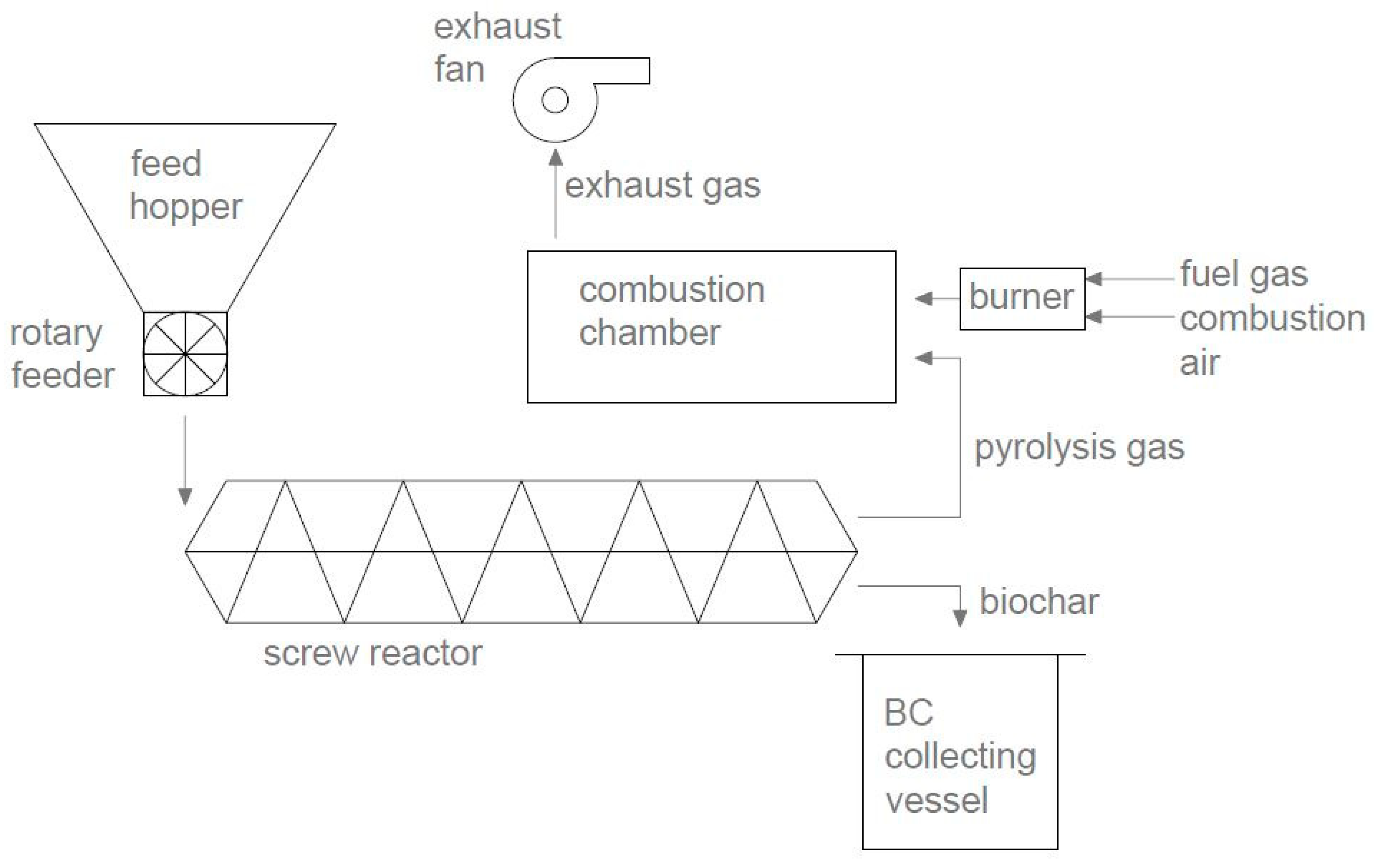 Processes 08 00764 g002