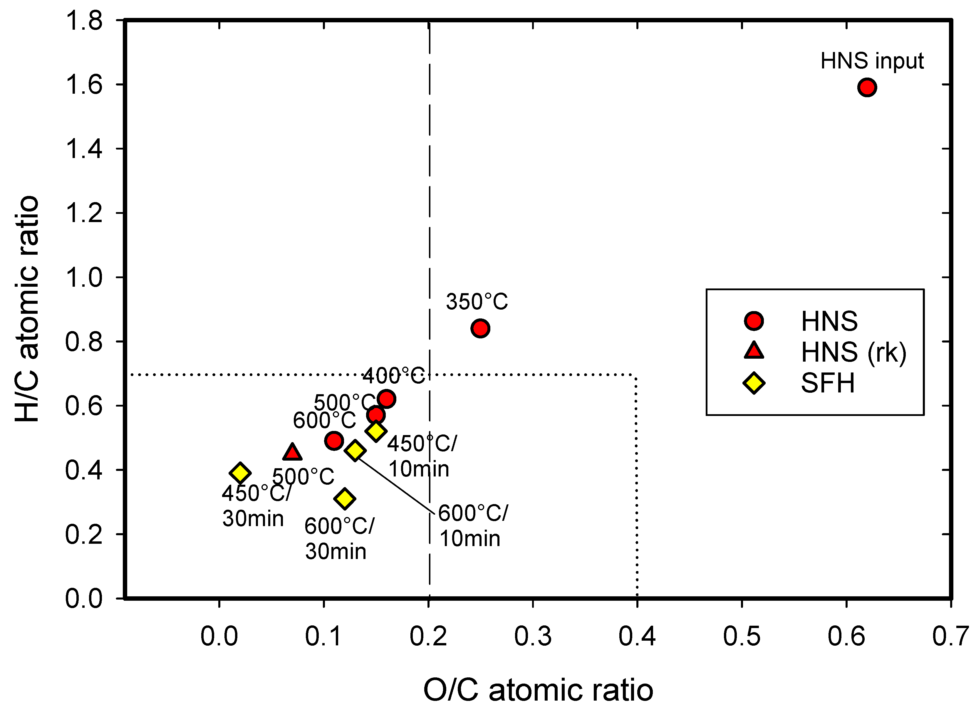 Processes 08 00764 g004