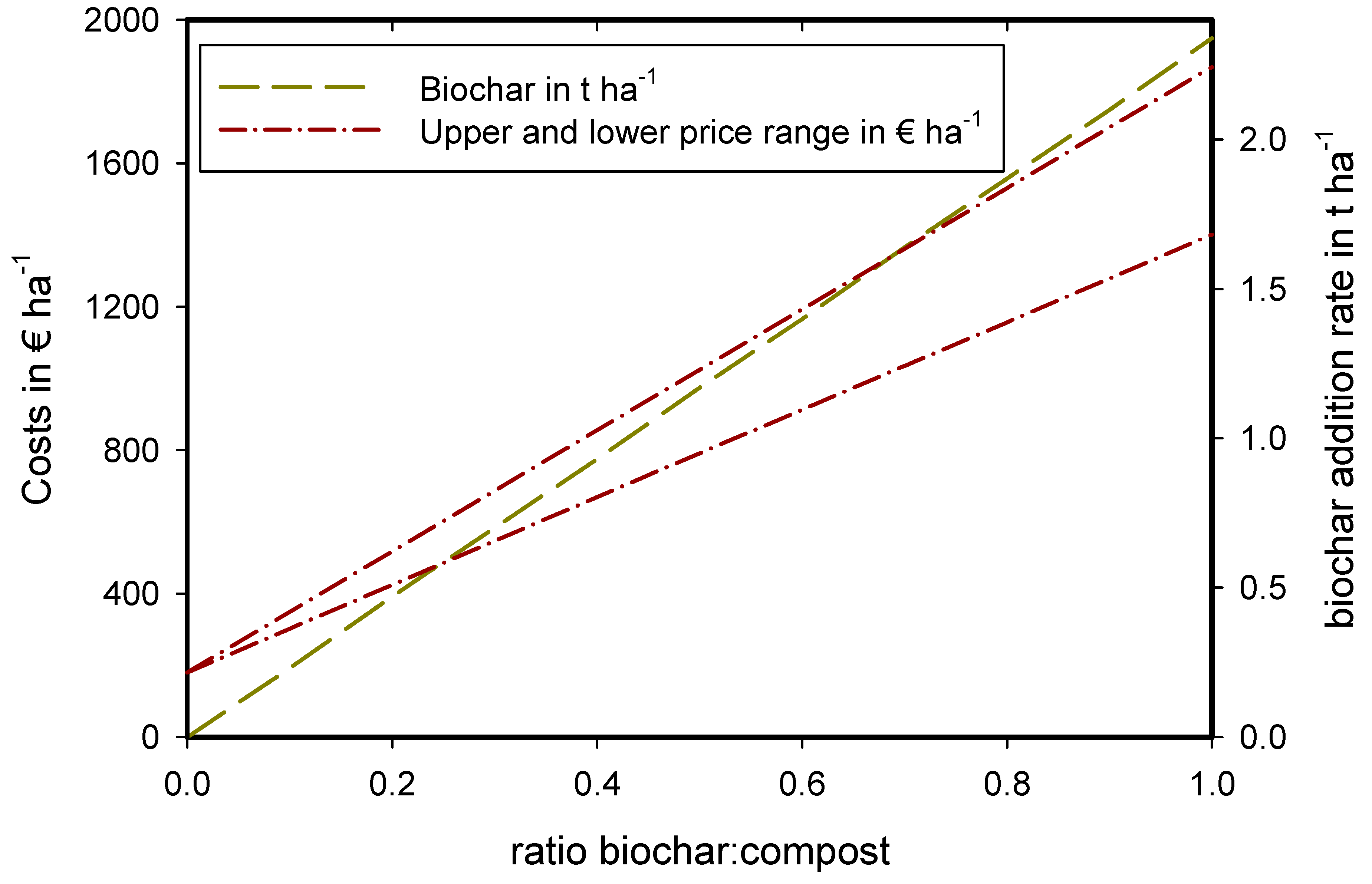 Processes 08 00764 g005