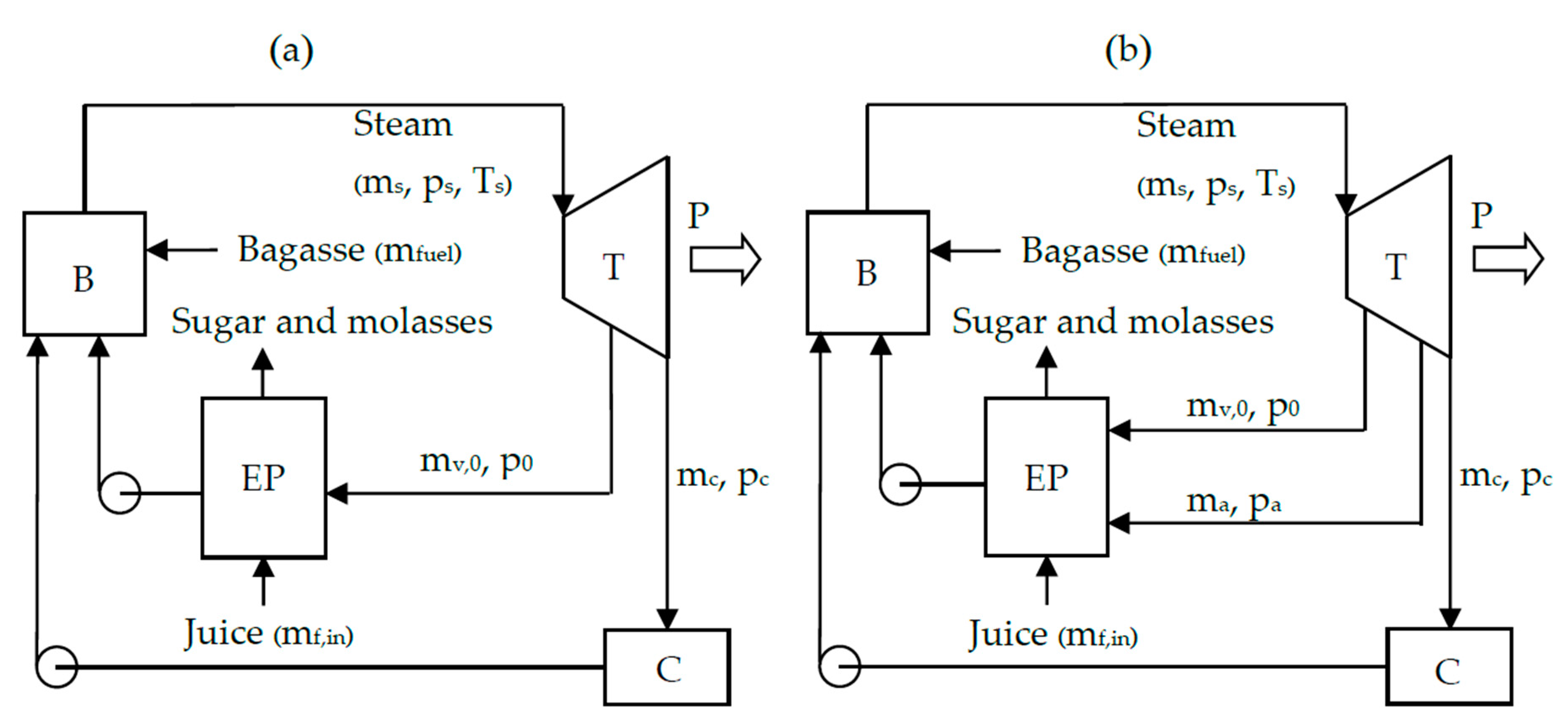 Processes 08 00765 g003