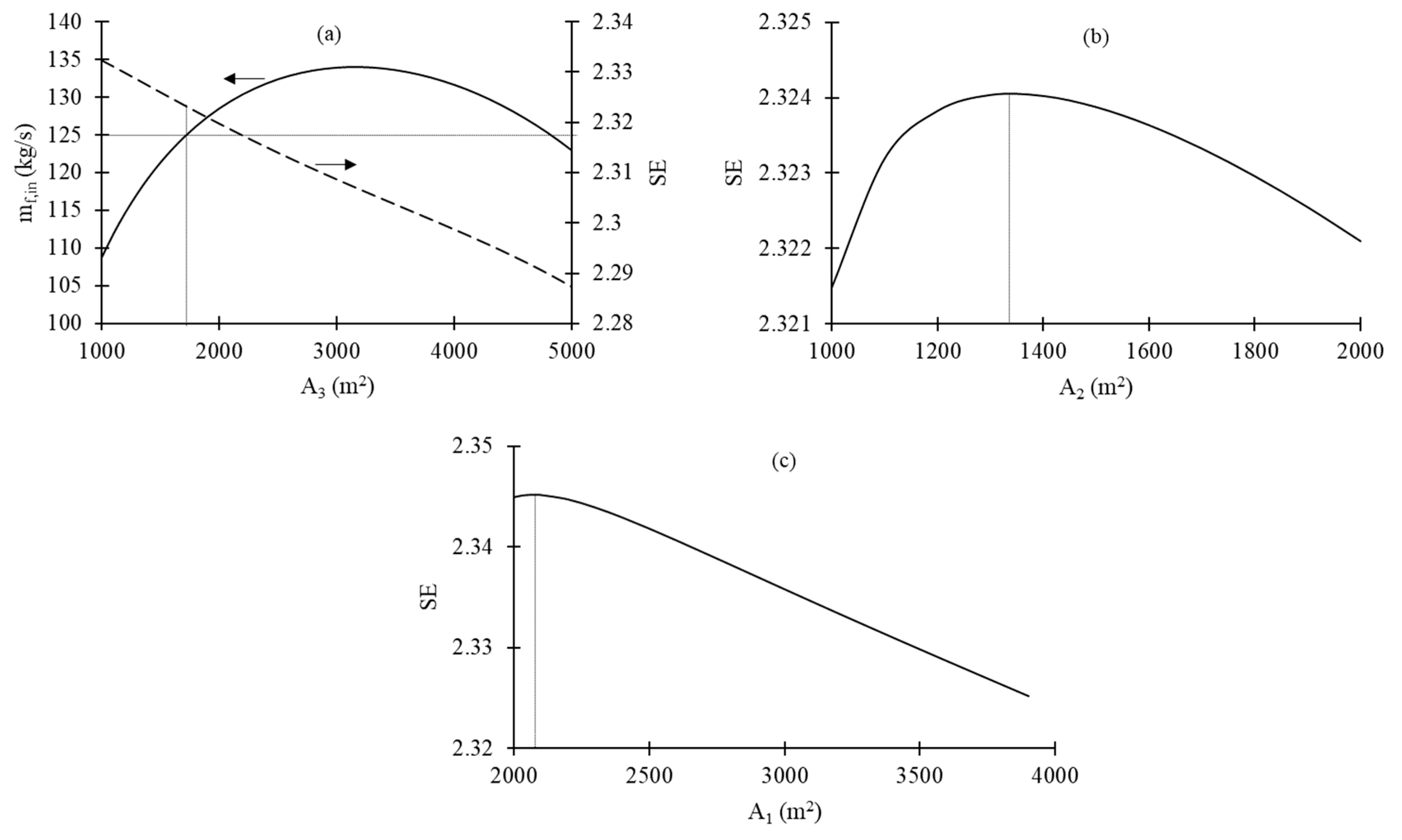 Processes 08 00765 g005