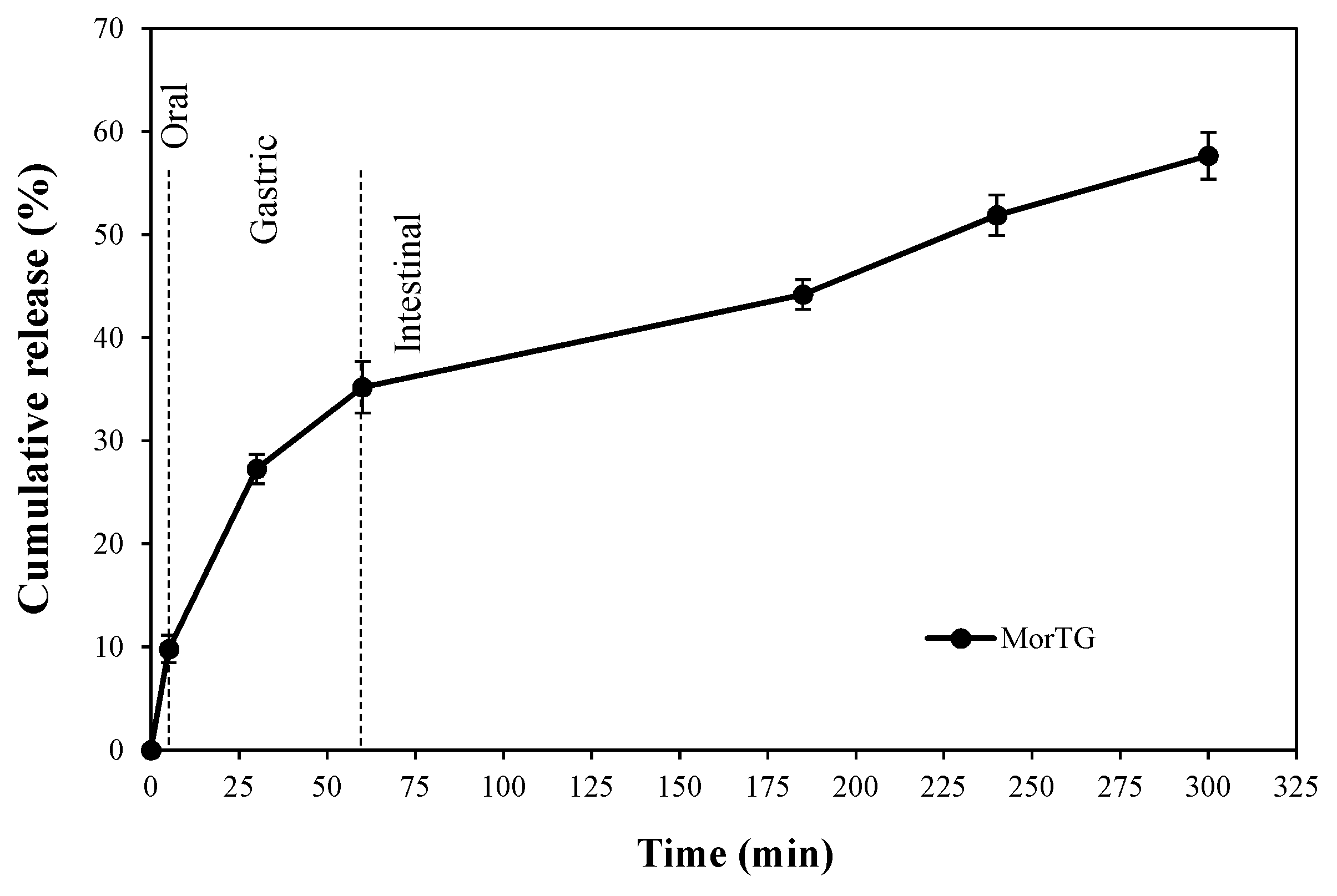Processes 08 00770 g002 Processes 08 00770 g002