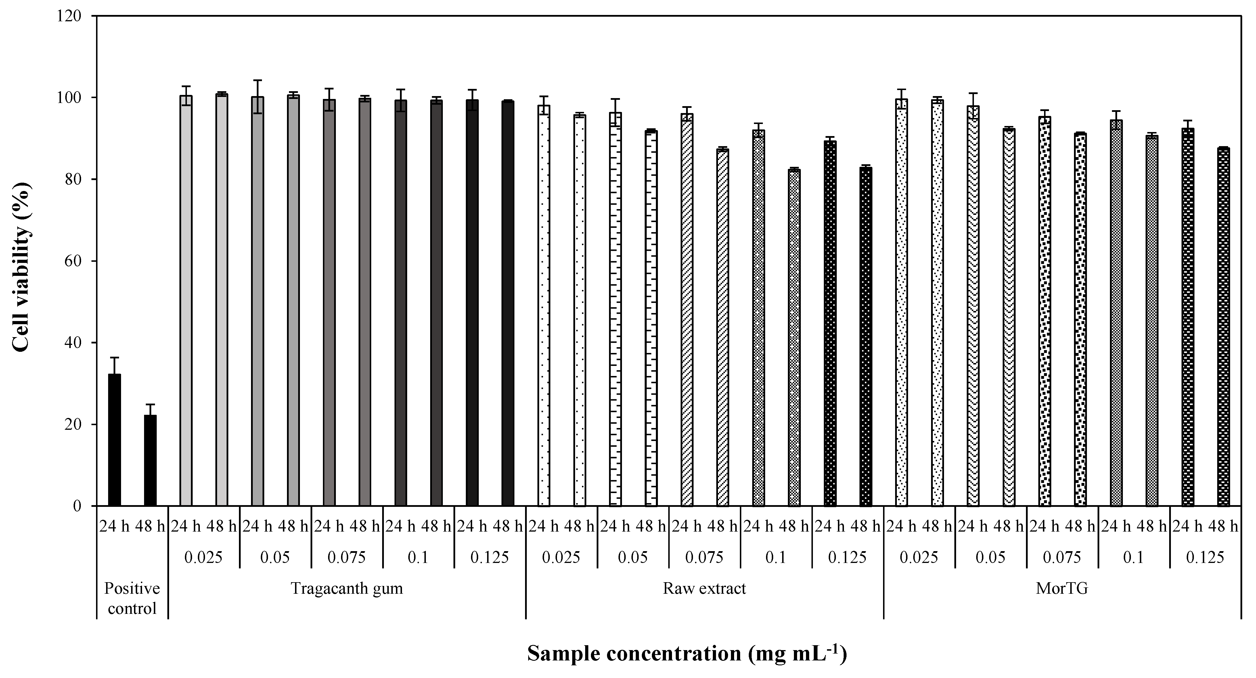 Processes 08 00770 g003 Processes 08 00770 g003