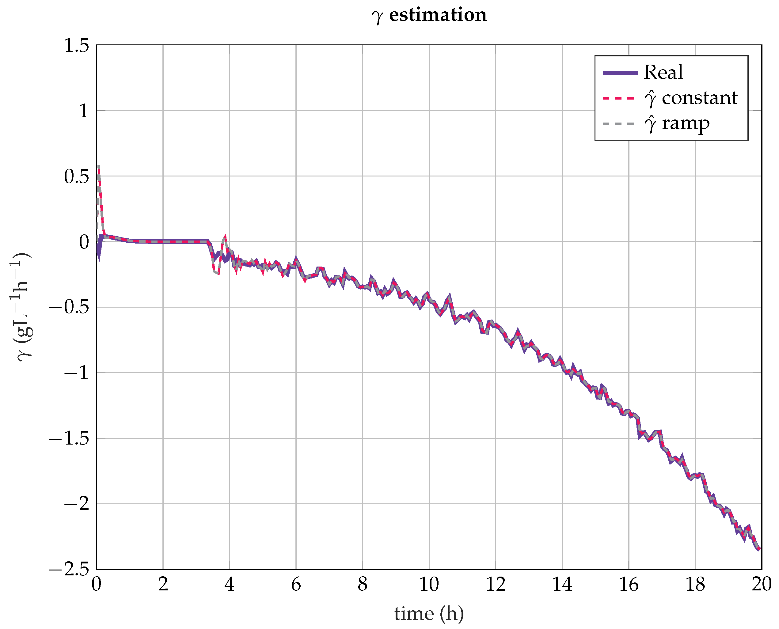 Processes 08 00772 g003