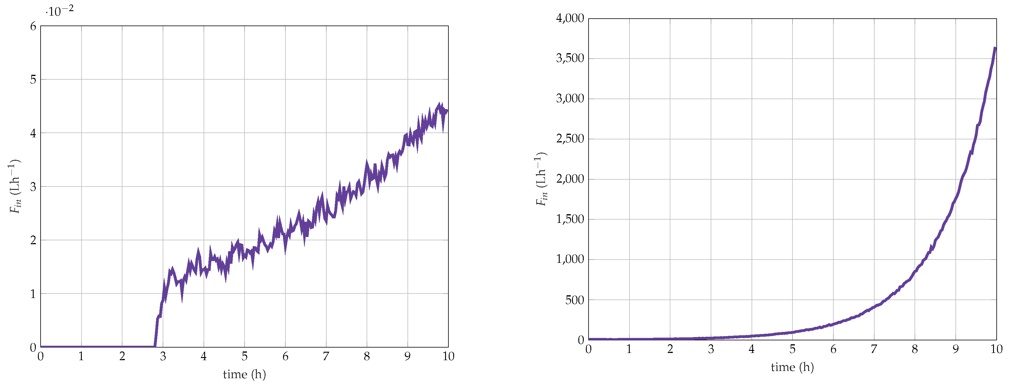 Processes 08 00772 g007