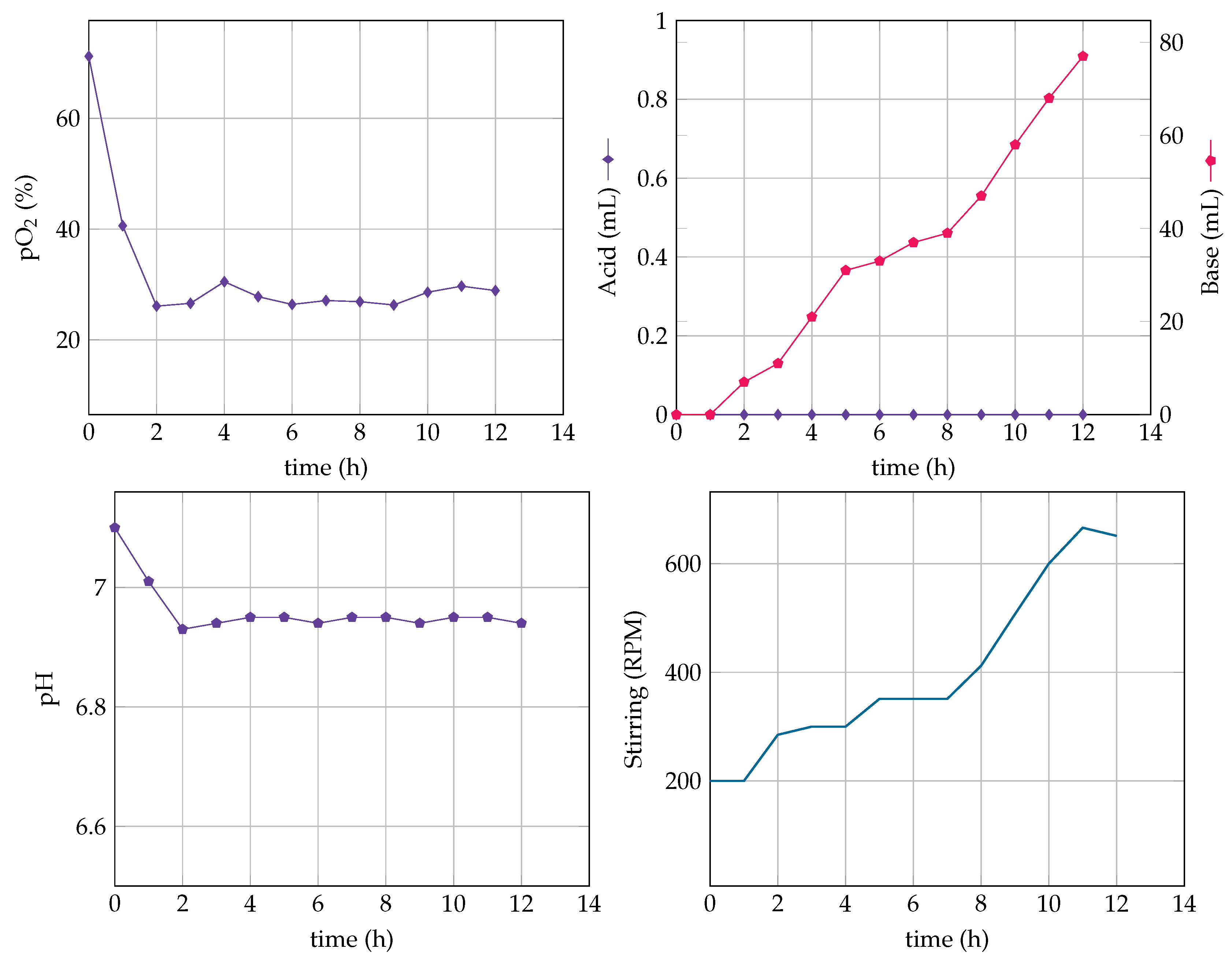 Processes 08 00772 g017