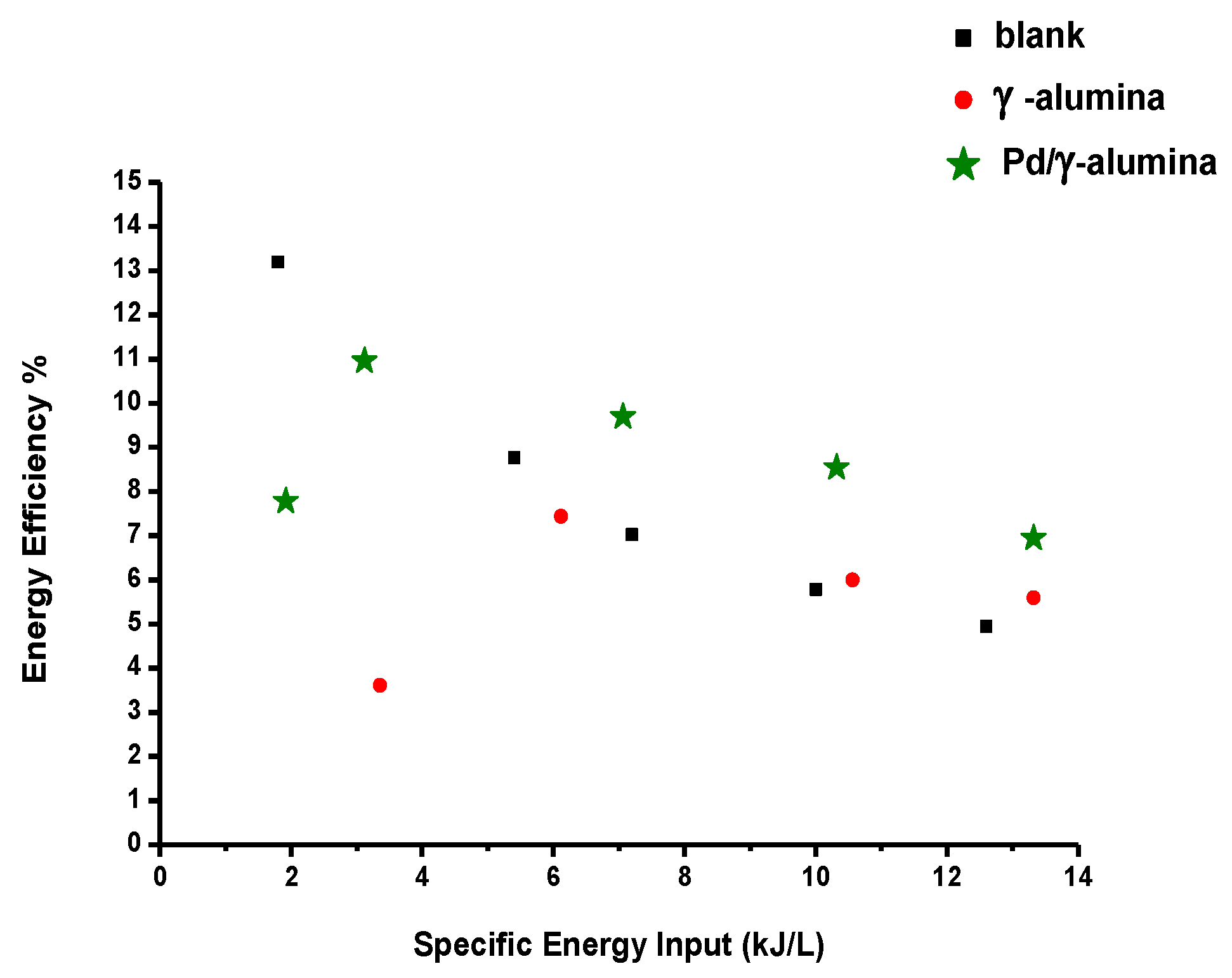 Processes 08 00774 g007 Processes 08 00774 g007