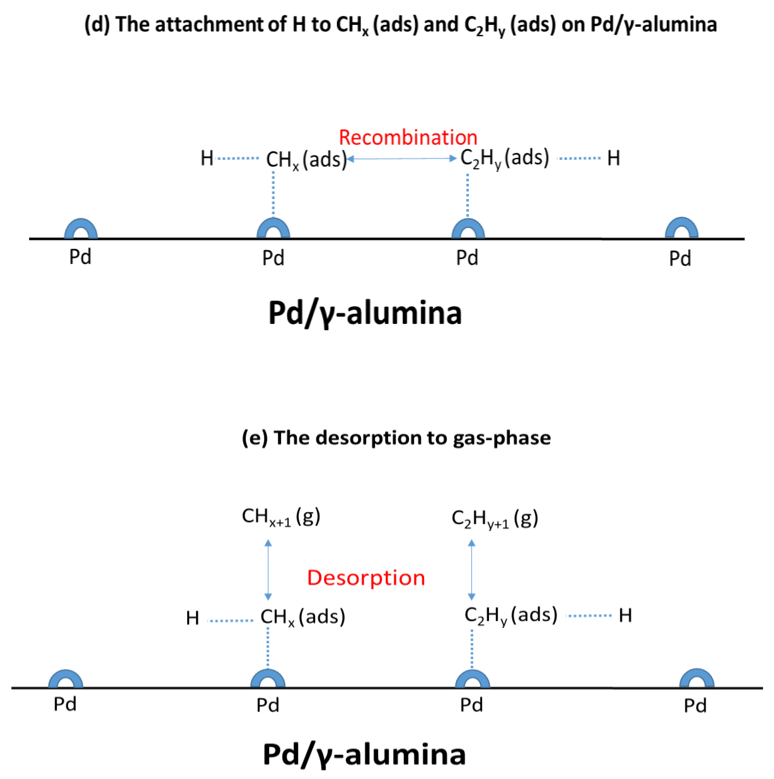 Processes 08 00774 g009b Processes 08 00774 g009b