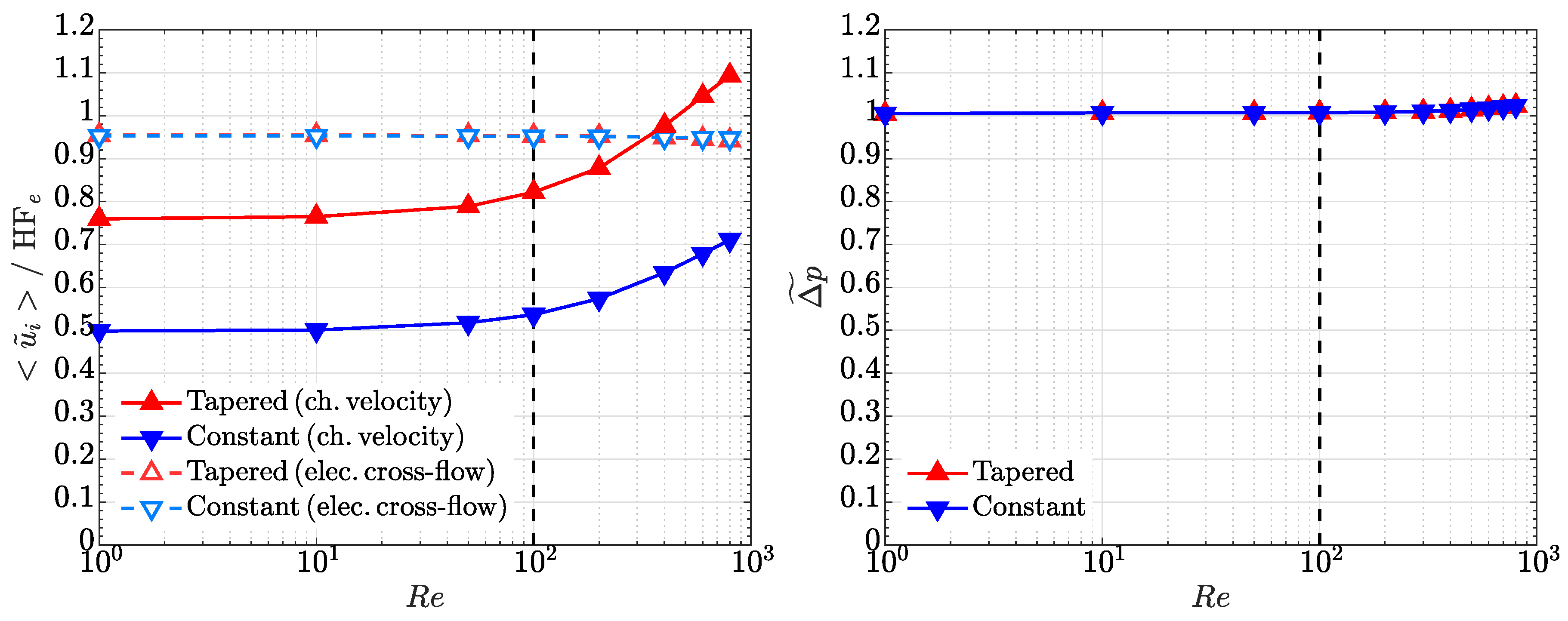 Processes 08 00775 g007