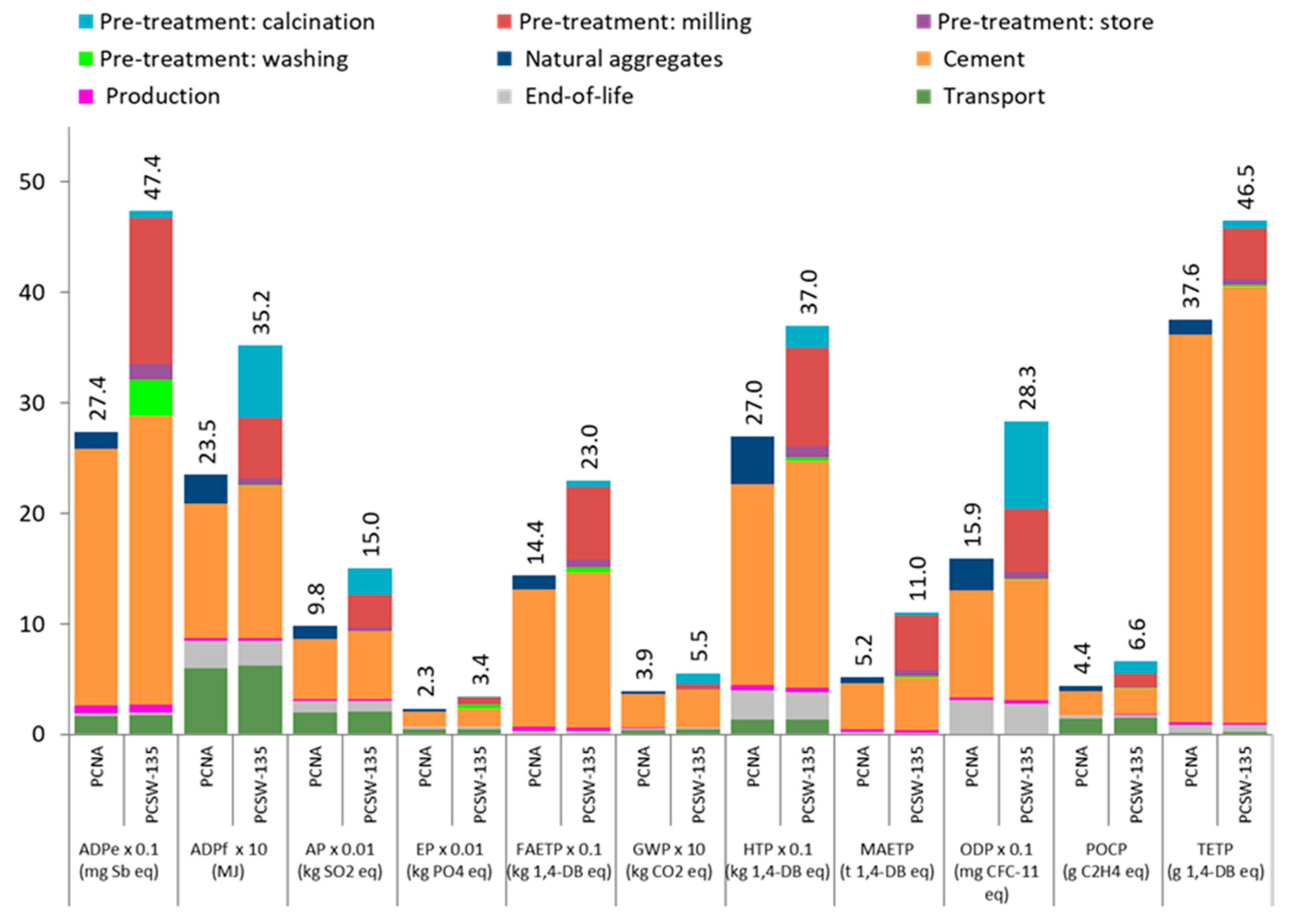 Processes 08 00776 g004 Processes 08 00776 g004