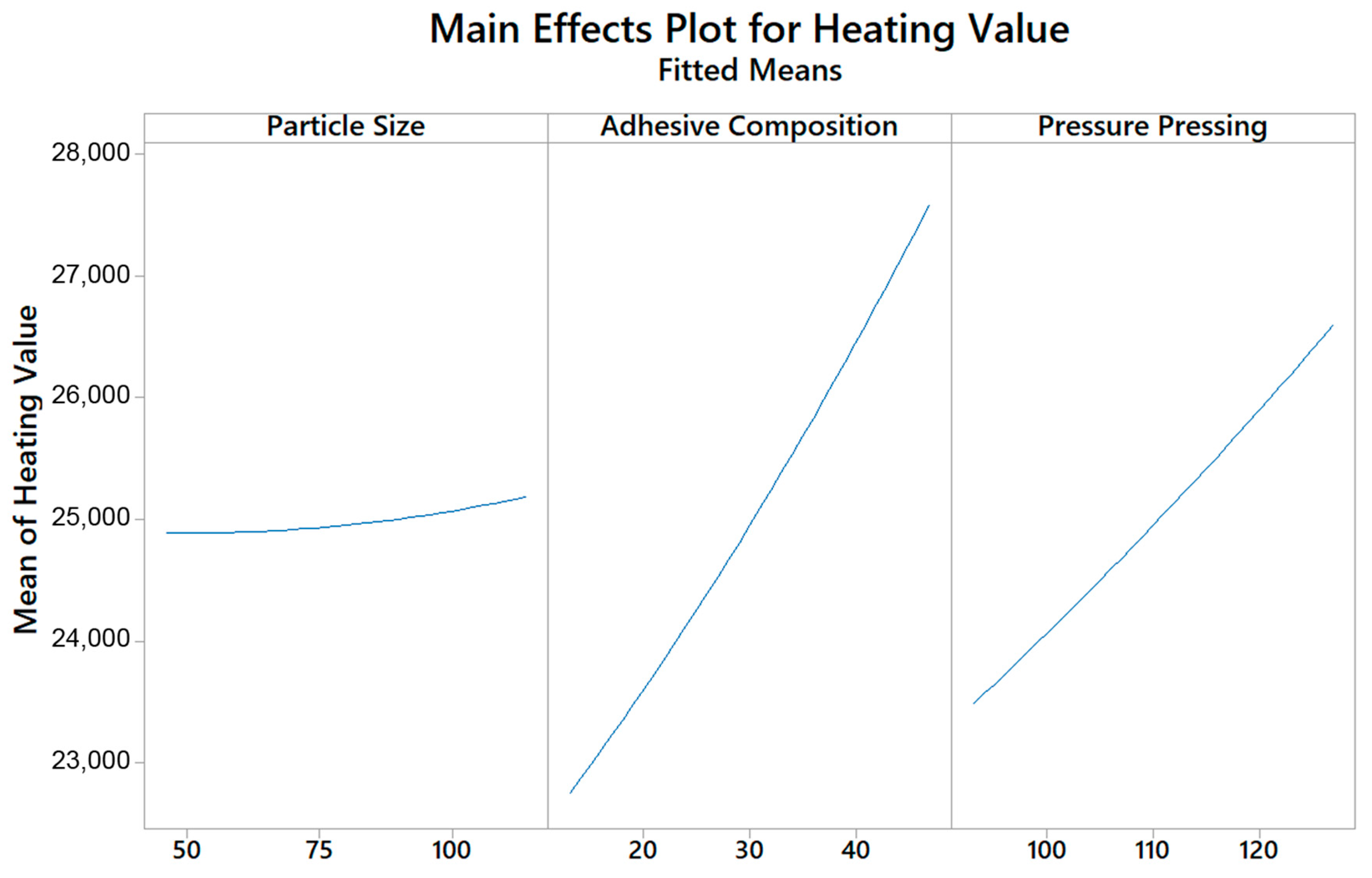 Processes 08 00777 g003