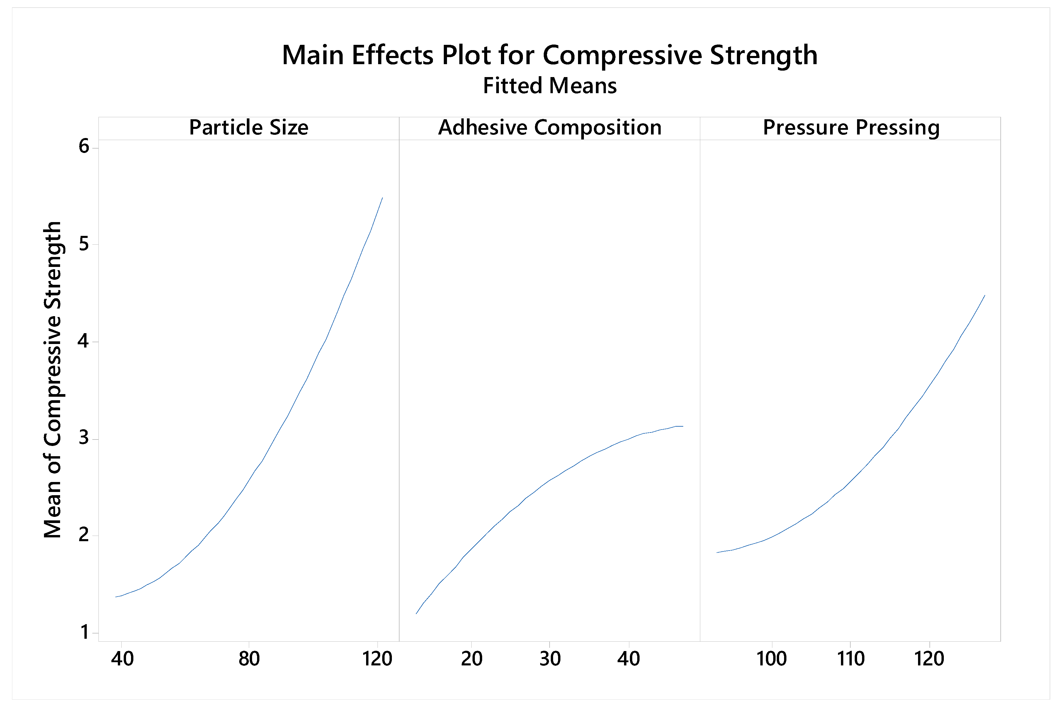 Processes 08 00777 g006