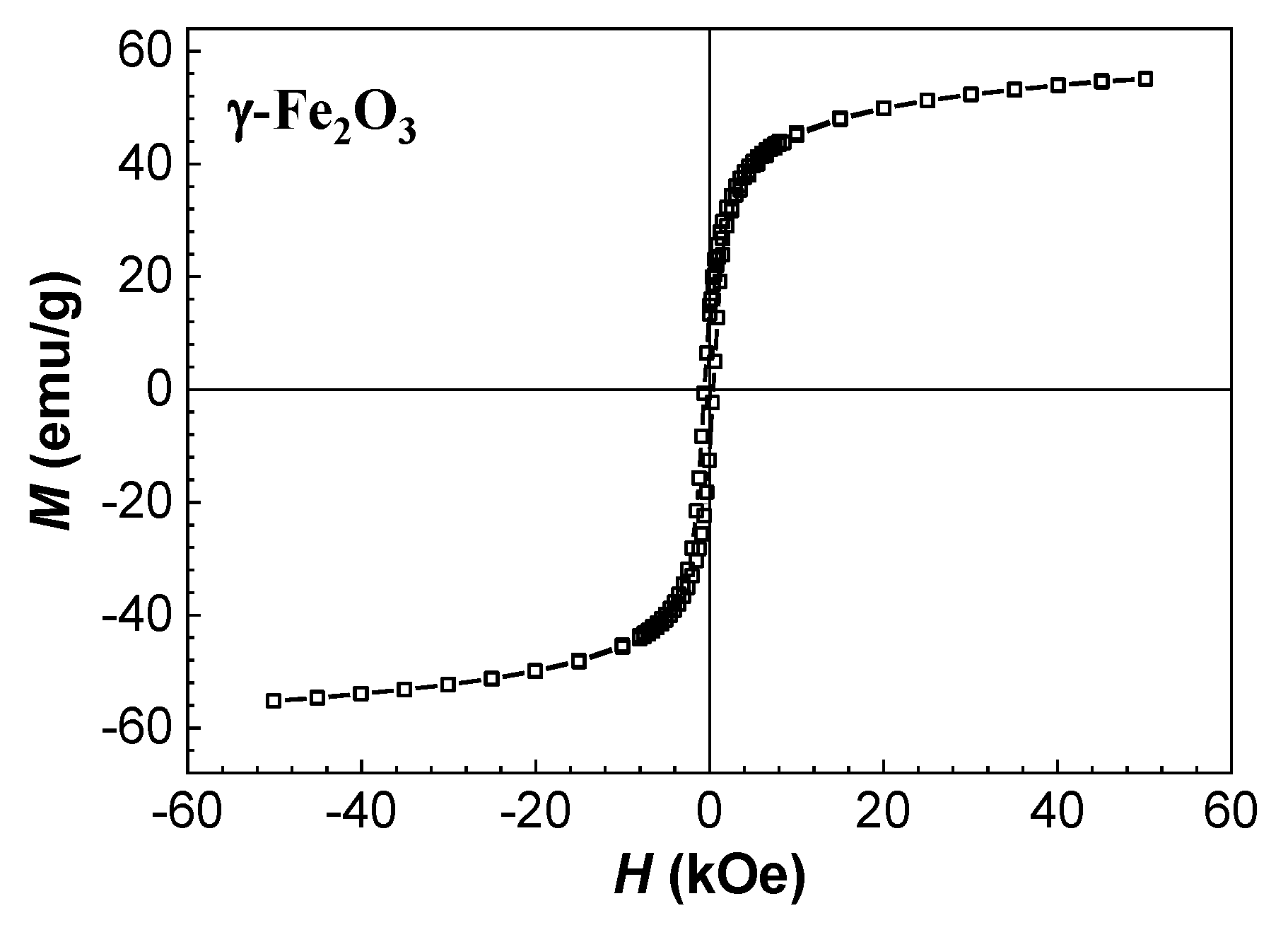 Processes 08 00778 g005 Processes 08 00778 g005