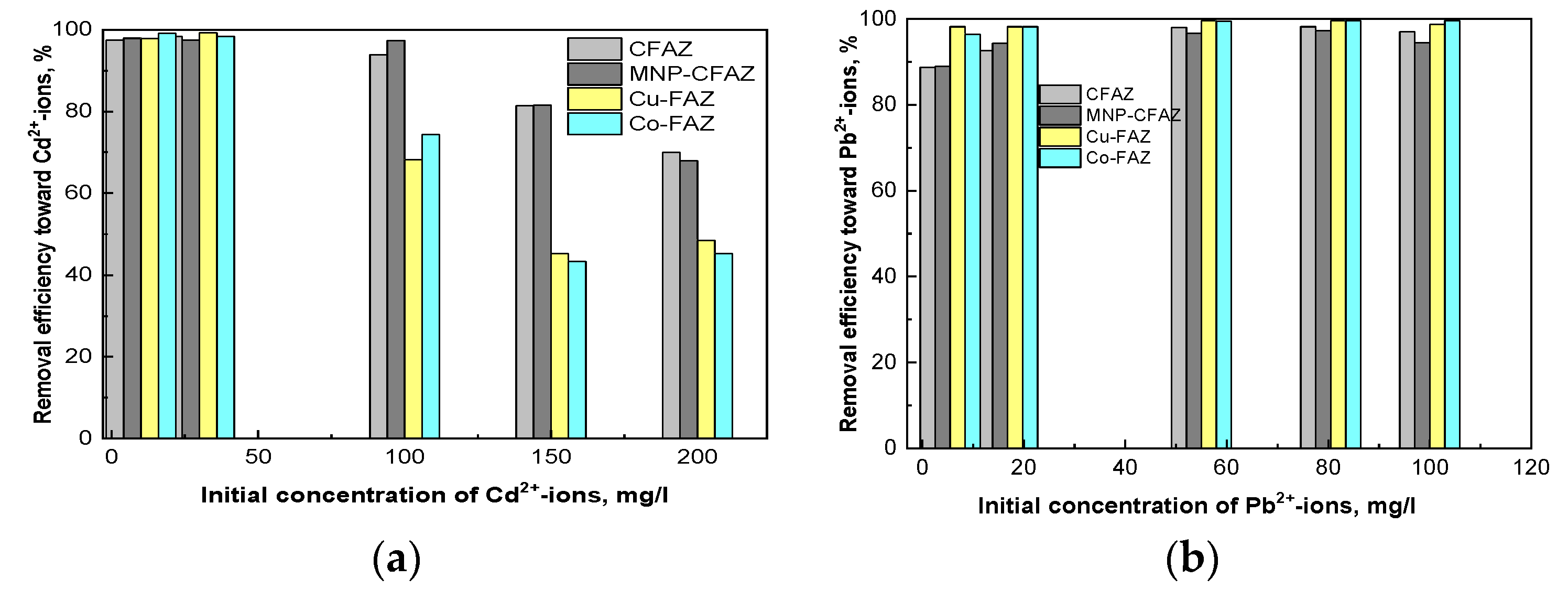 Processes 08 00778 g006 Processes 08 00778 g006