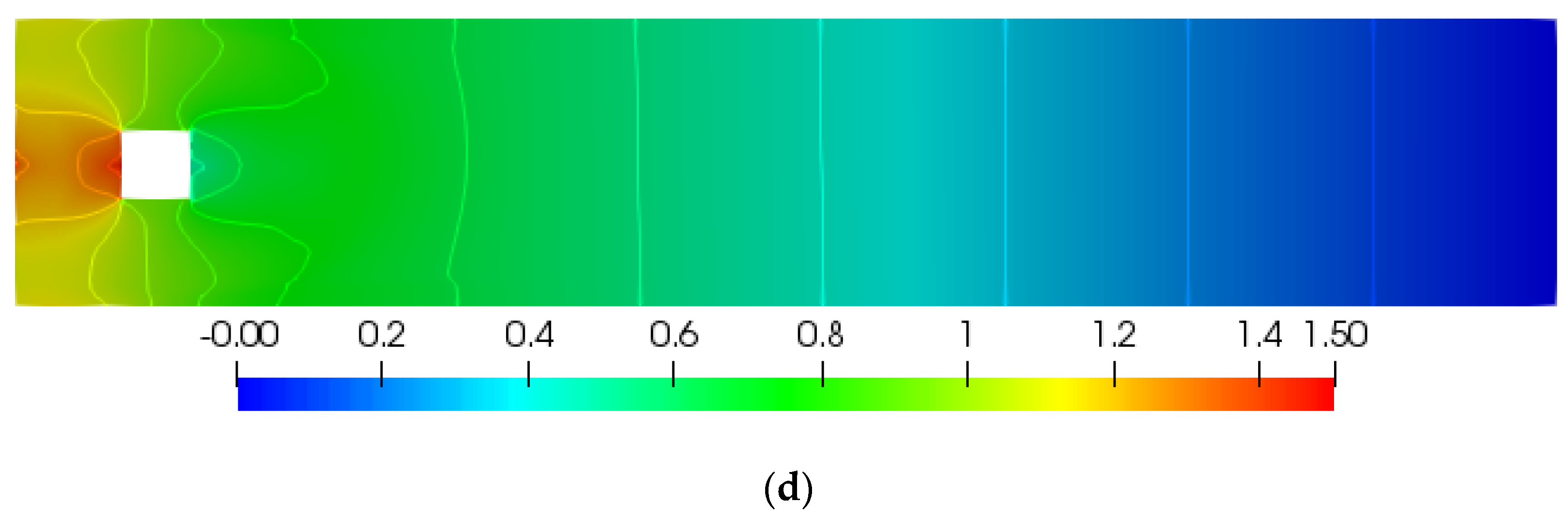 Processes 08 00779 g004b Processes 08 00779 g004b