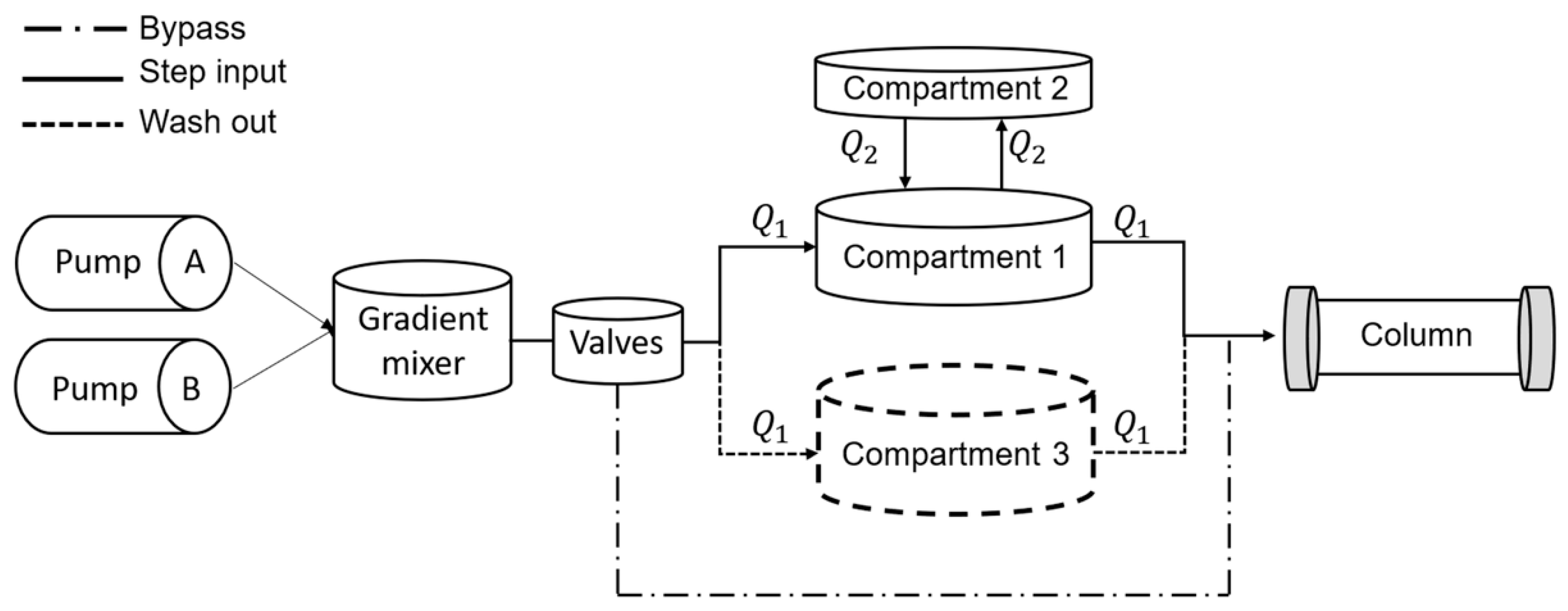 Processes 08 00780 g003 550