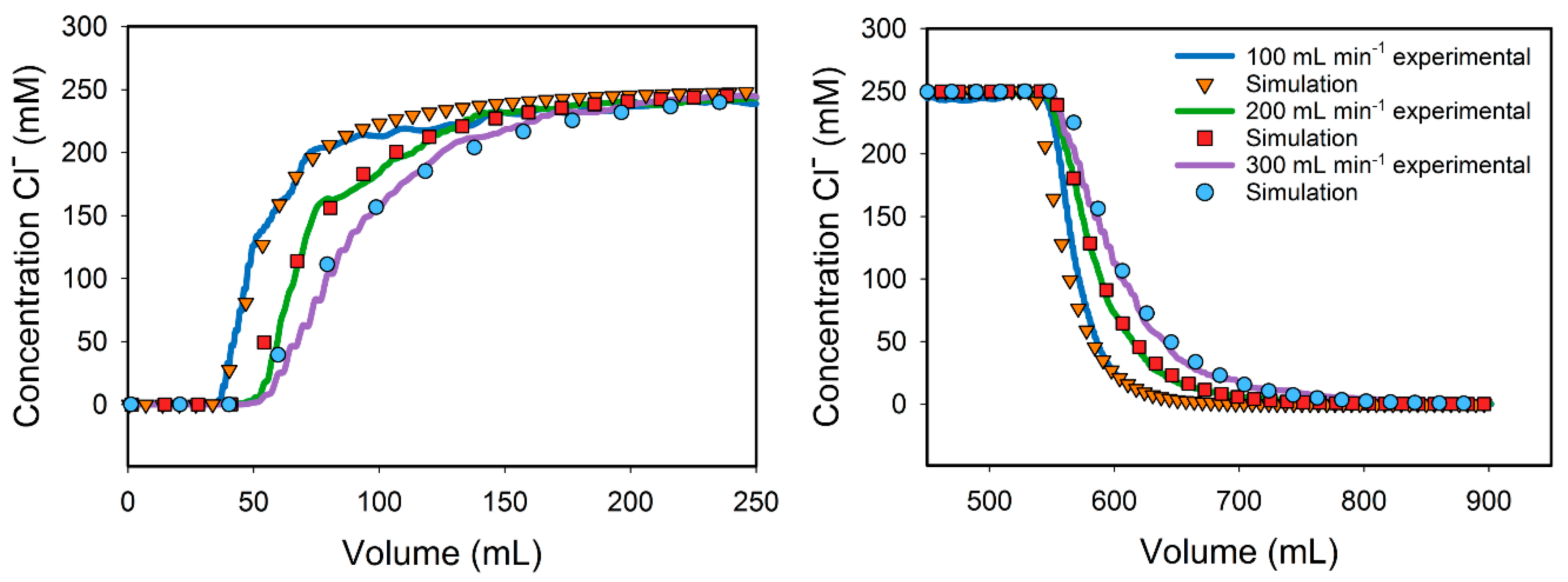 Processes 08 00780 g004 550