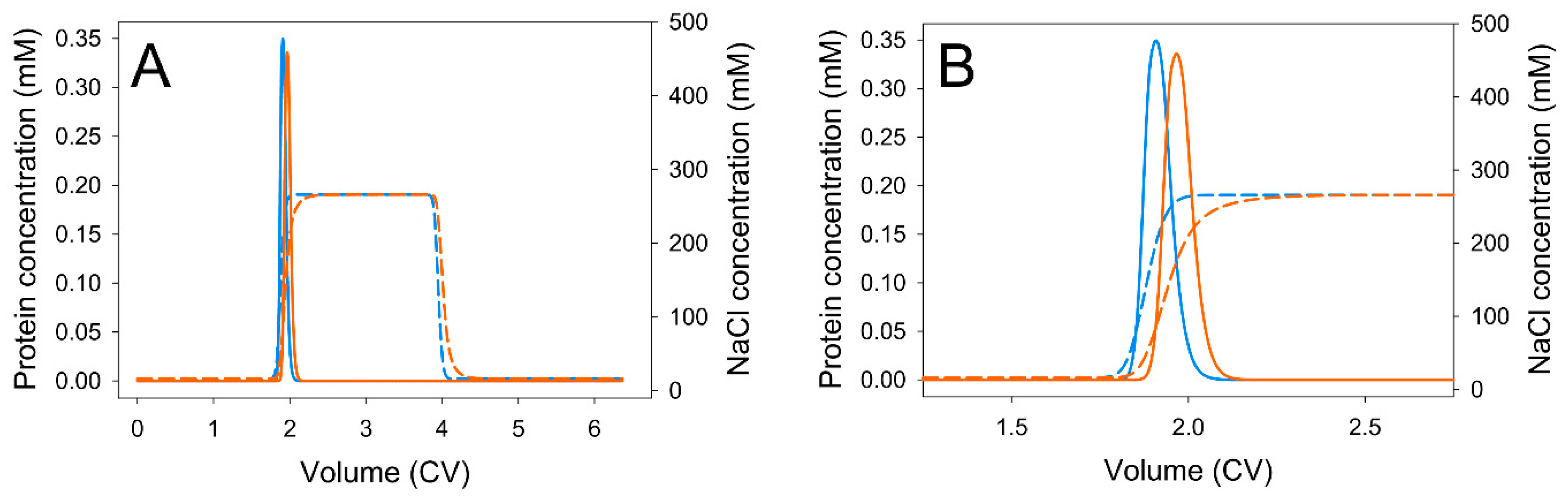 Processes 08 00780 g005 550
