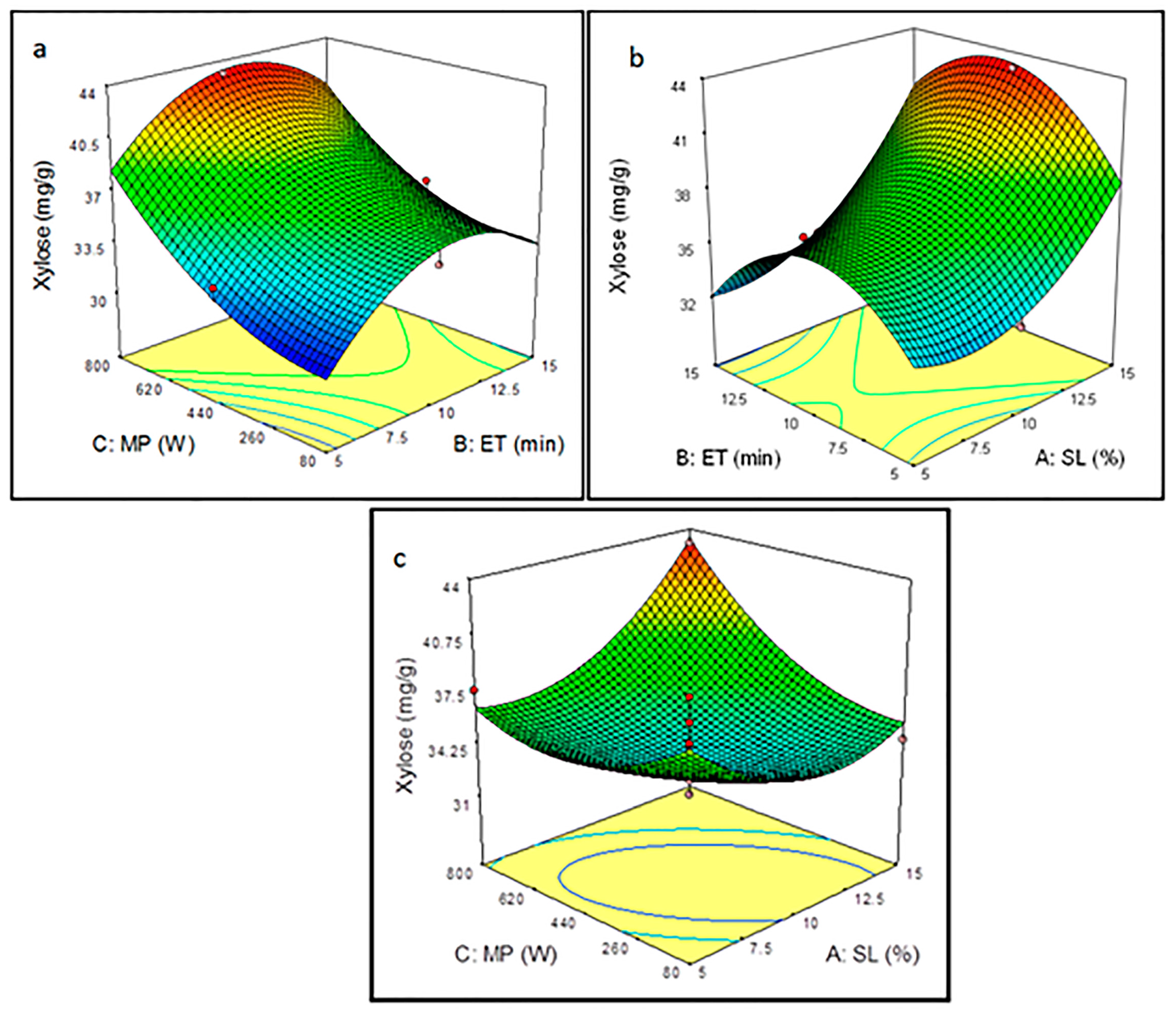 Processes 08 00787 g005 Processes 08 00787 g005