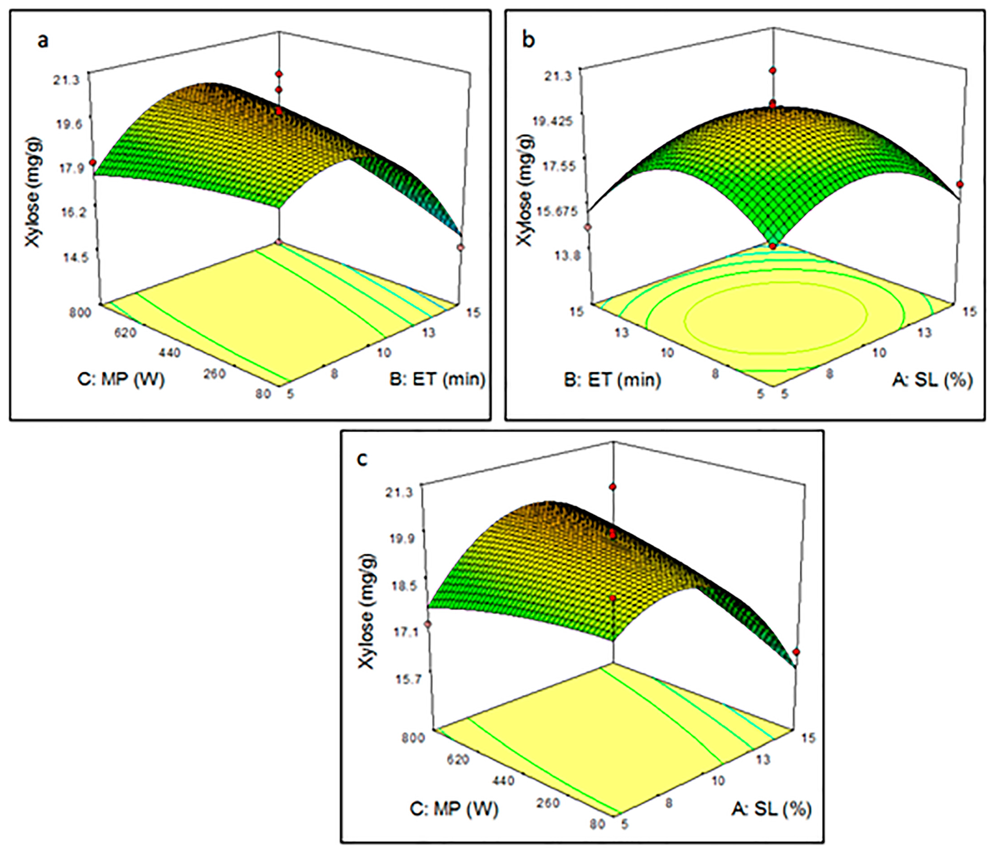 Processes 08 00787 g007 Processes 08 00787 g007