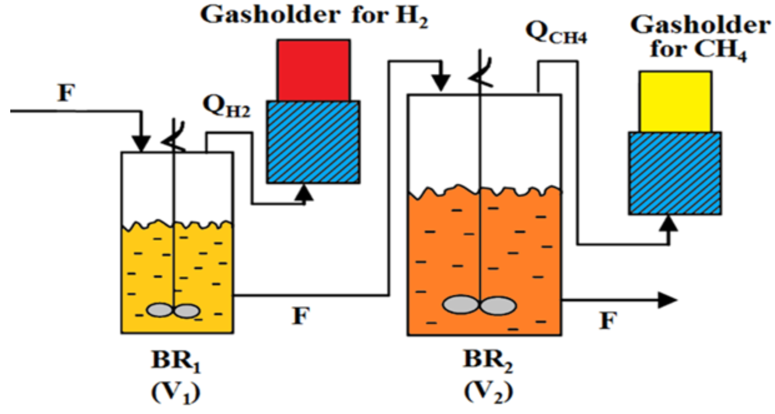 Processes 08 00791 g001 Processes 08 00791 g001