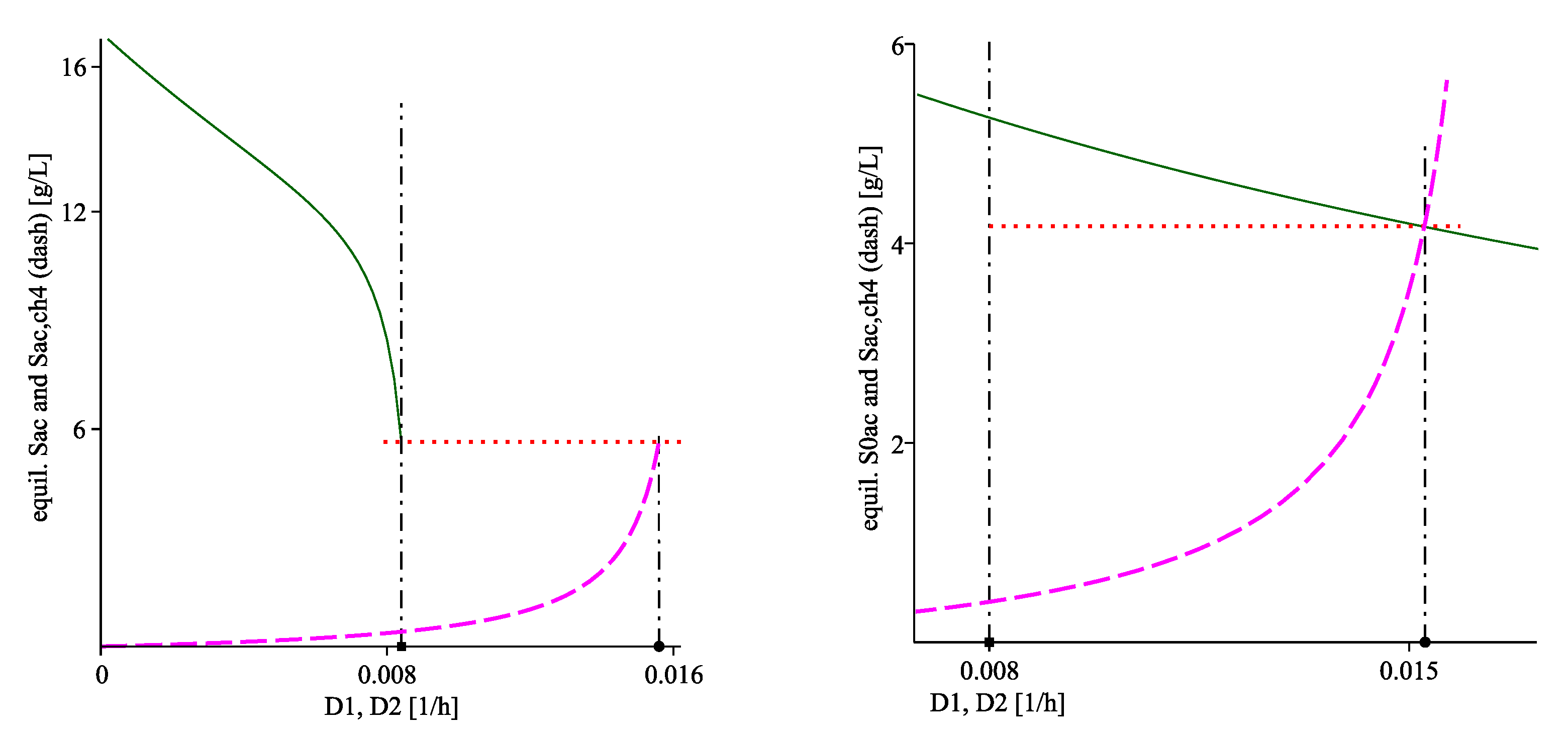 Processes 08 00791 g003 Processes 08 00791 g003