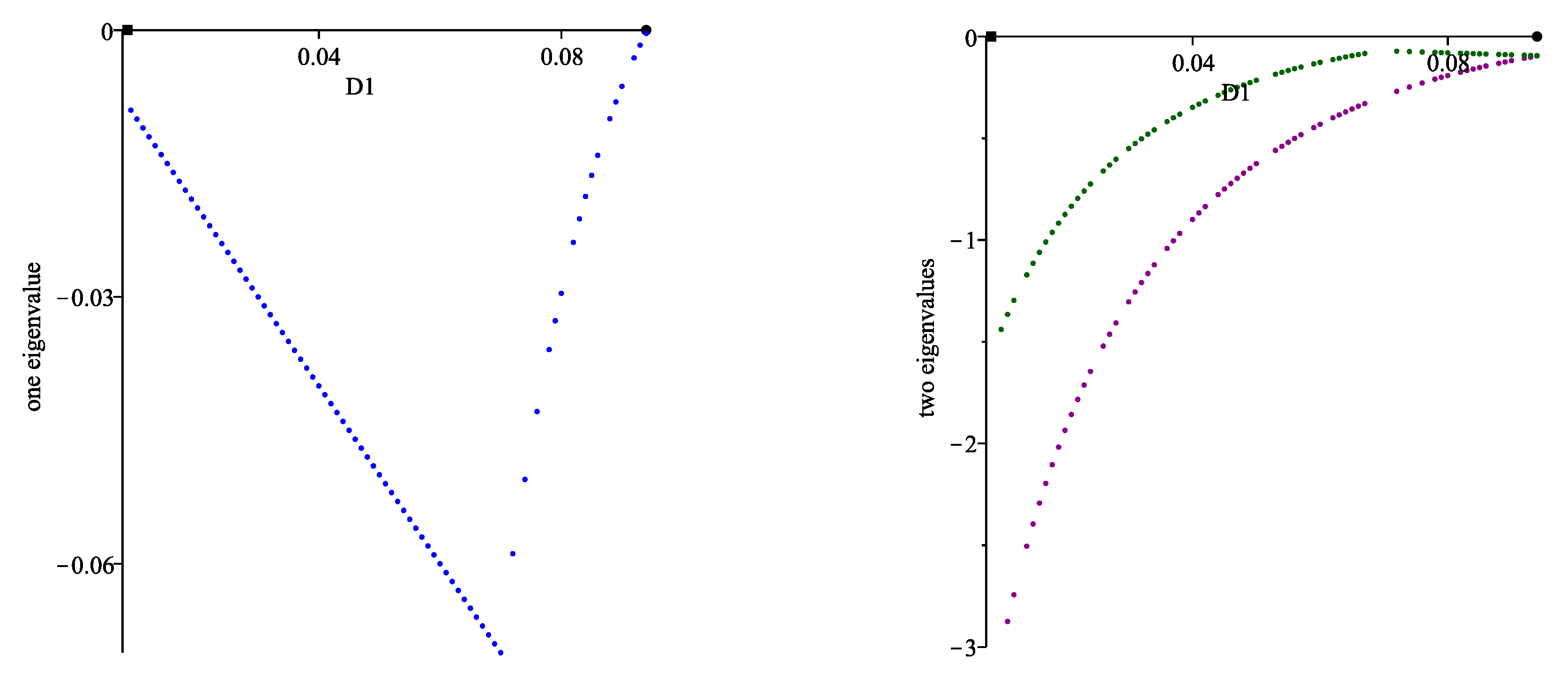 Processes 08 00791 g005 Processes 08 00791 g005