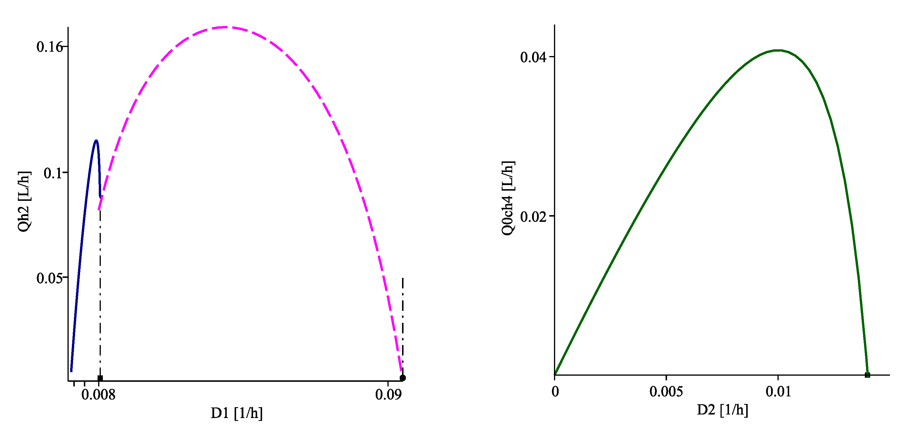 Processes 08 00791 g006 Processes 08 00791 g006