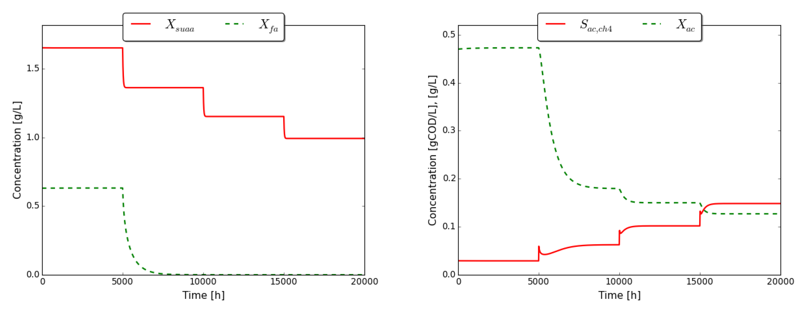 Processes 08 00791 g009 Processes 08 00791 g009