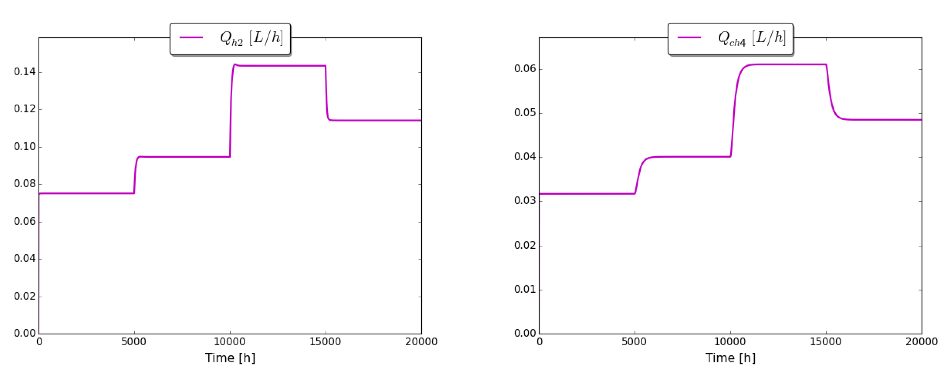 Processes 08 00791 g010 Processes 08 00791 g010