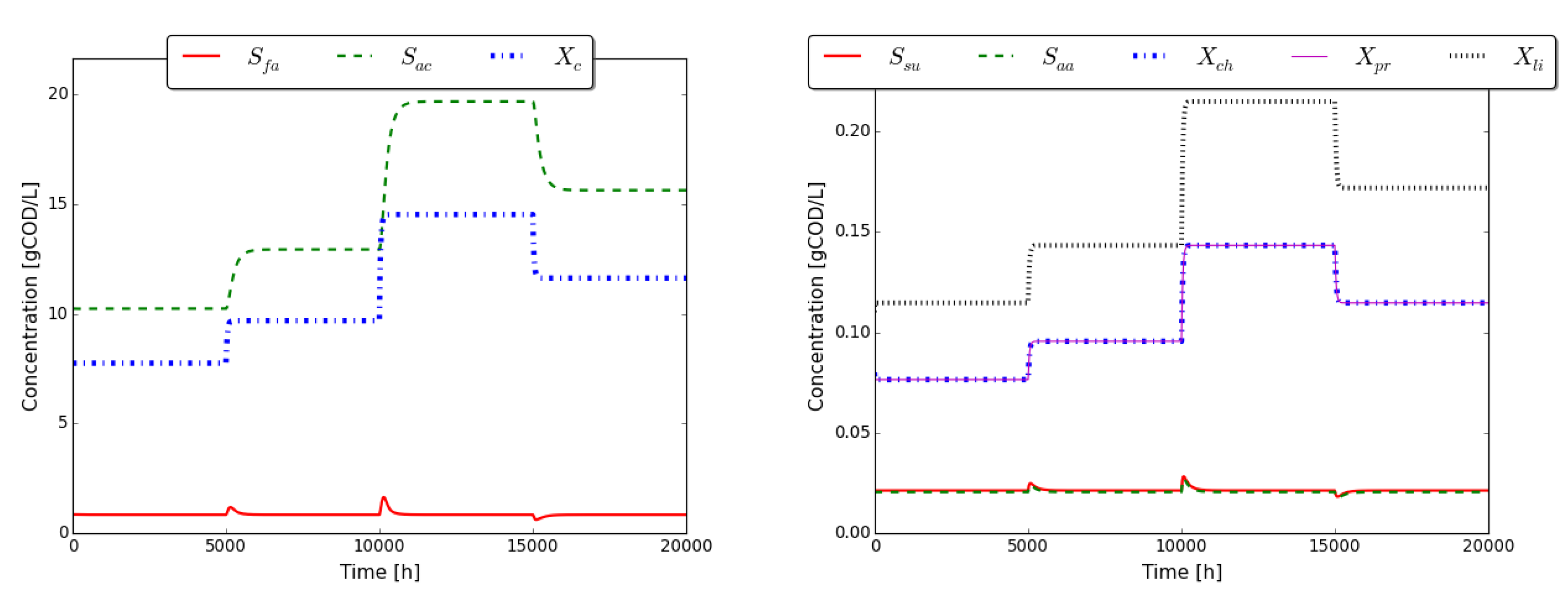 Processes 08 00791 g011 Processes 08 00791 g011
