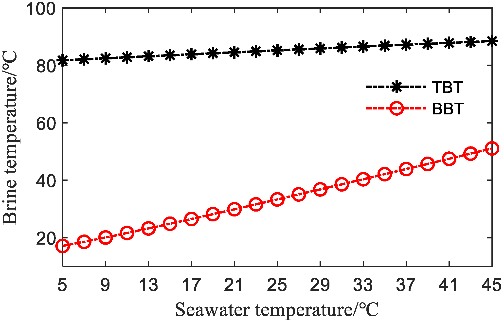 Processes 08 00794 g003 Processes 08 00794 g003