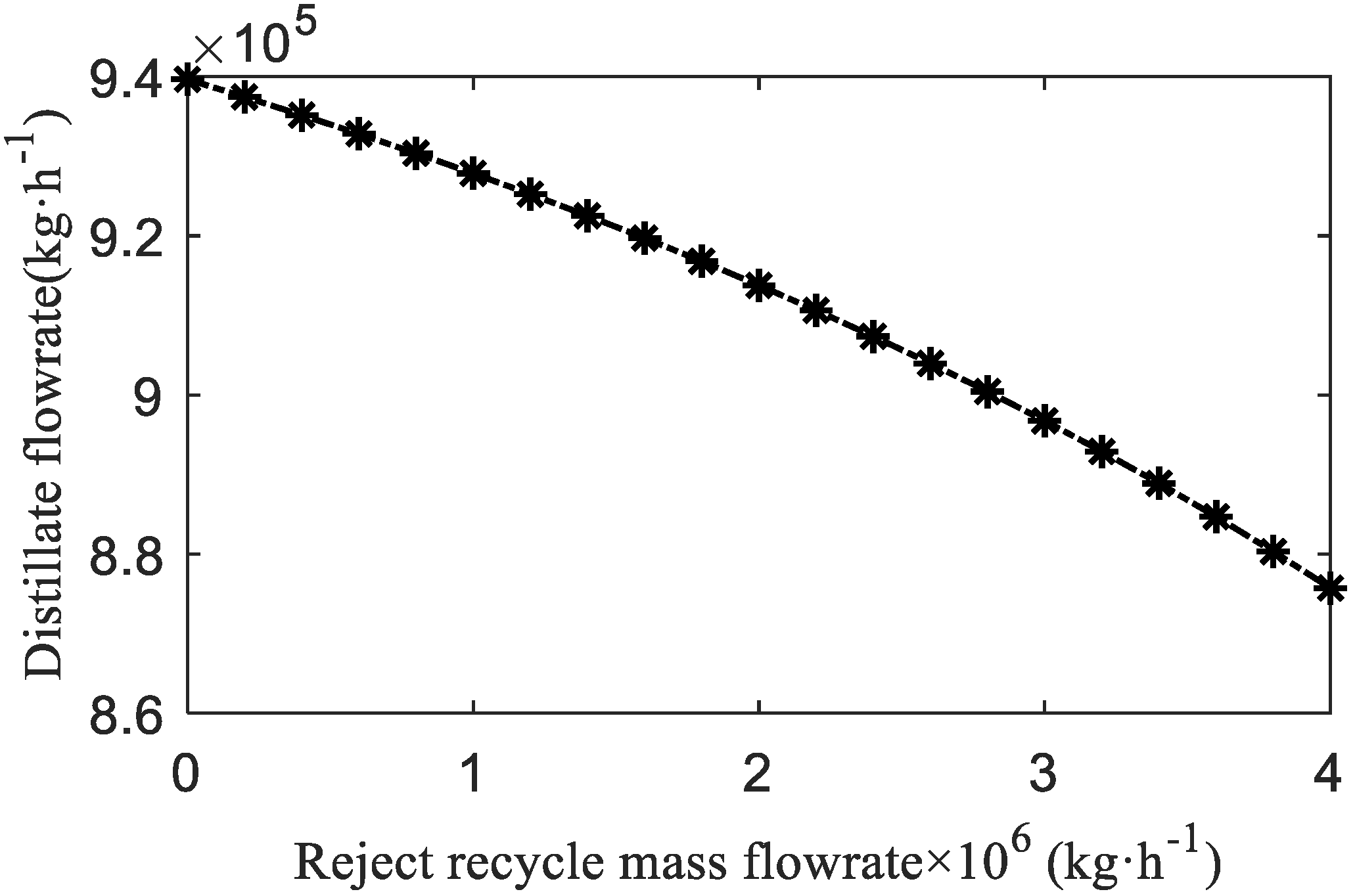 Processes 08 00794 g007 Processes 08 00794 g007