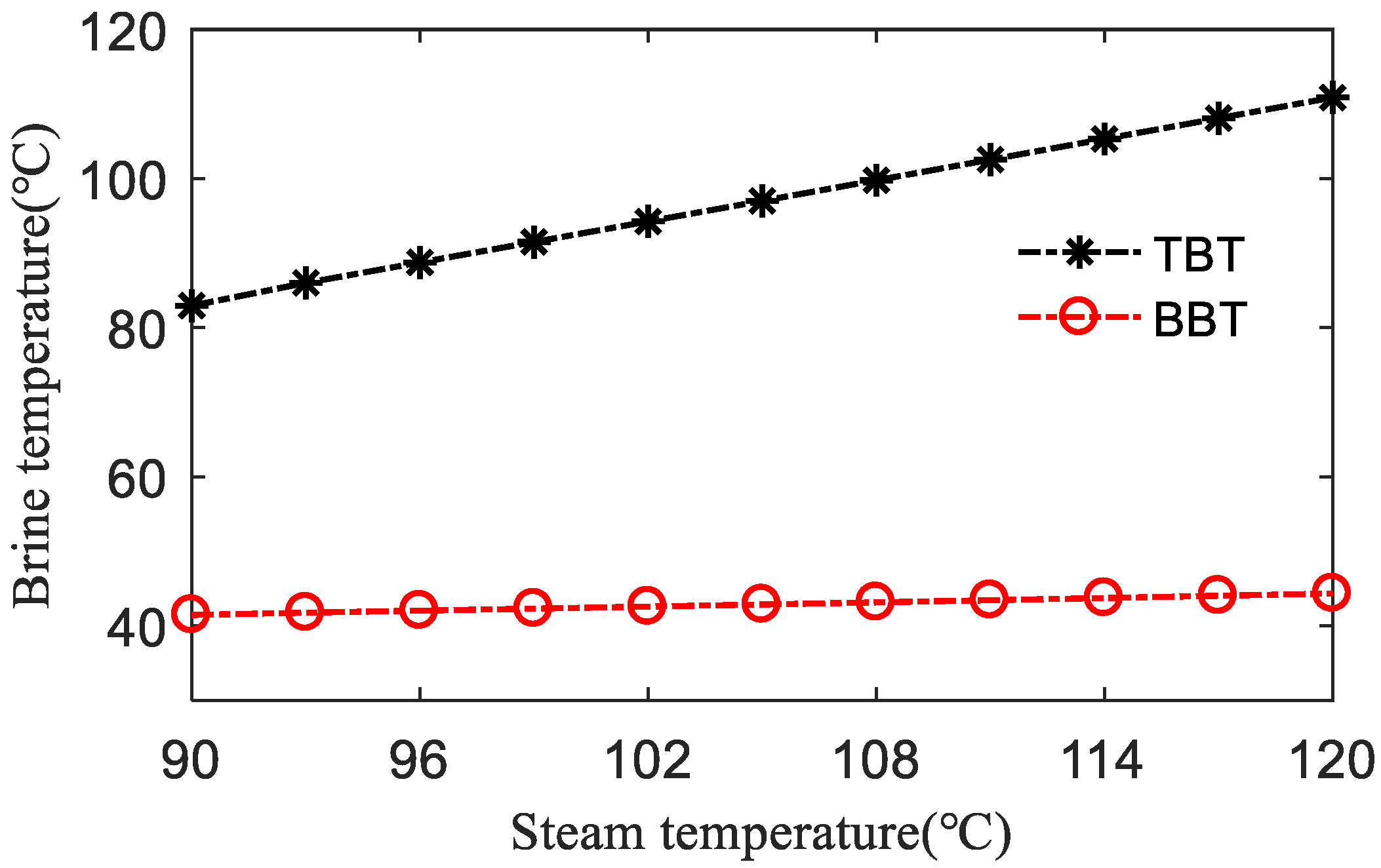 Processes 08 00794 g008 Processes 08 00794 g008