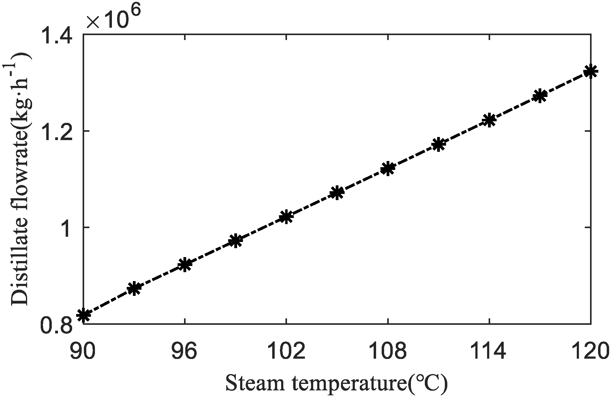Processes 08 00794 g009 Processes 08 00794 g009