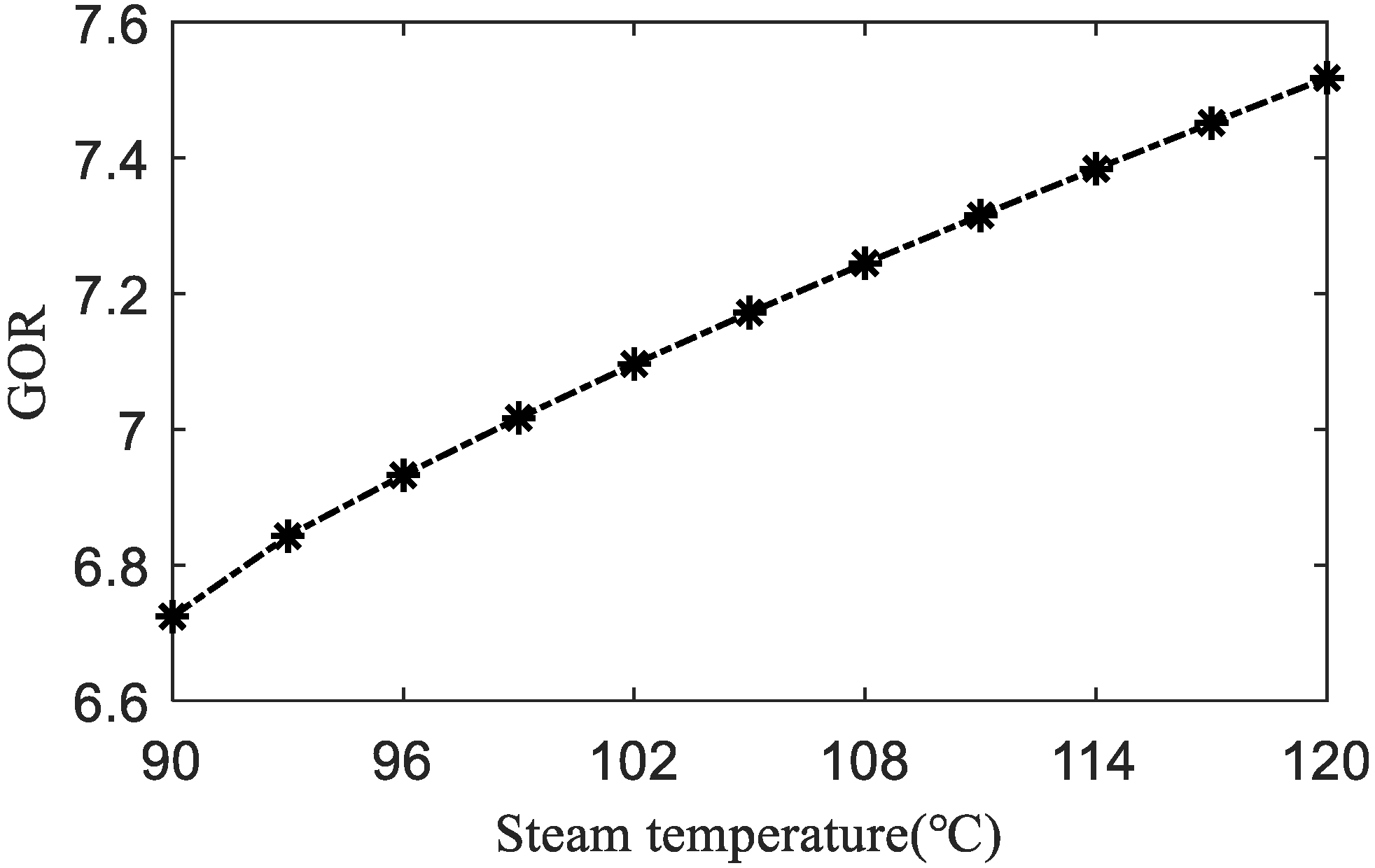 Processes 08 00794 g010 Processes 08 00794 g010